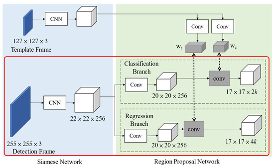 Machines 10 00378 g010 550