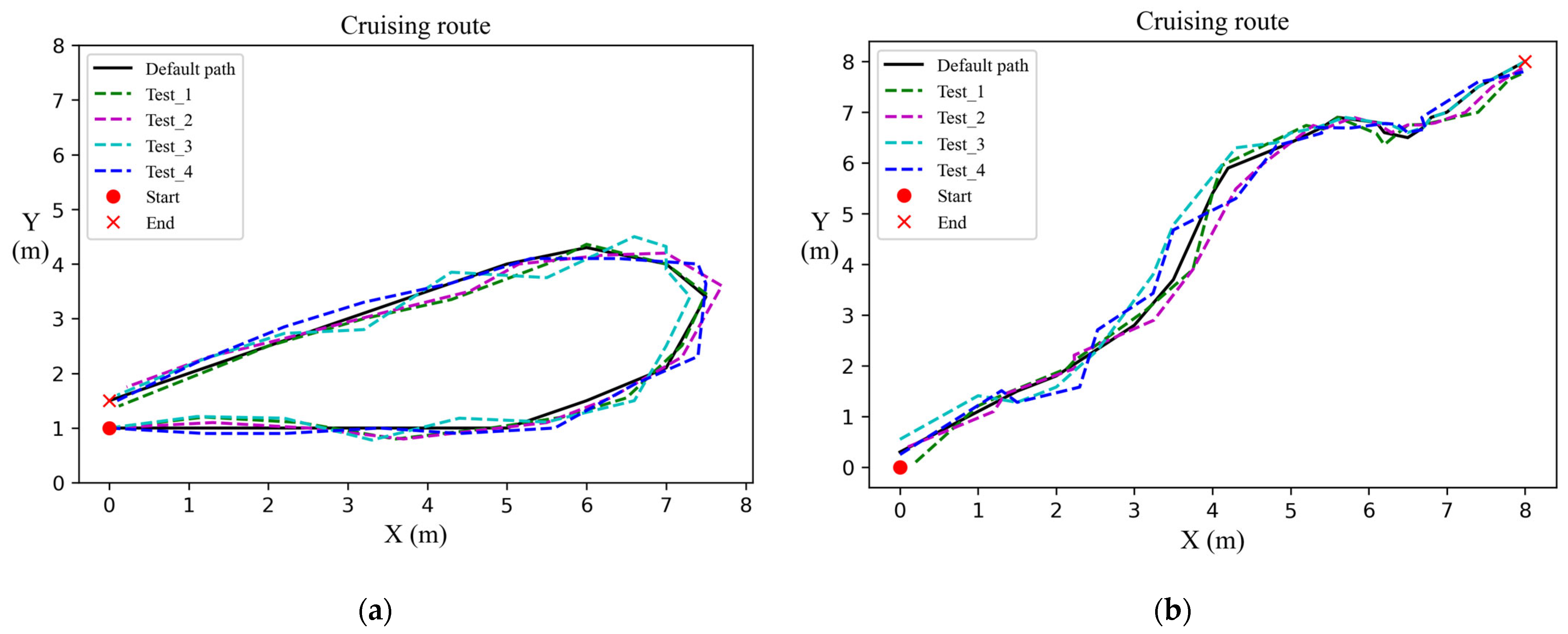 Machines 10 00378 g013