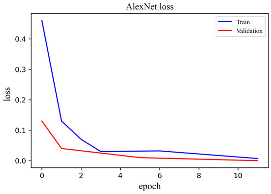Machines 10 00378 g021 550