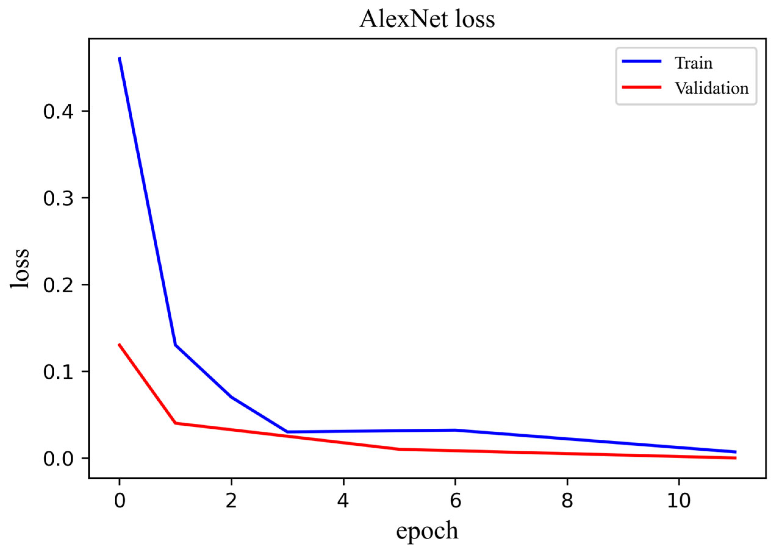 Machines 10 00378 g021