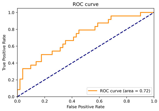 Machines 10 00378 g024 550