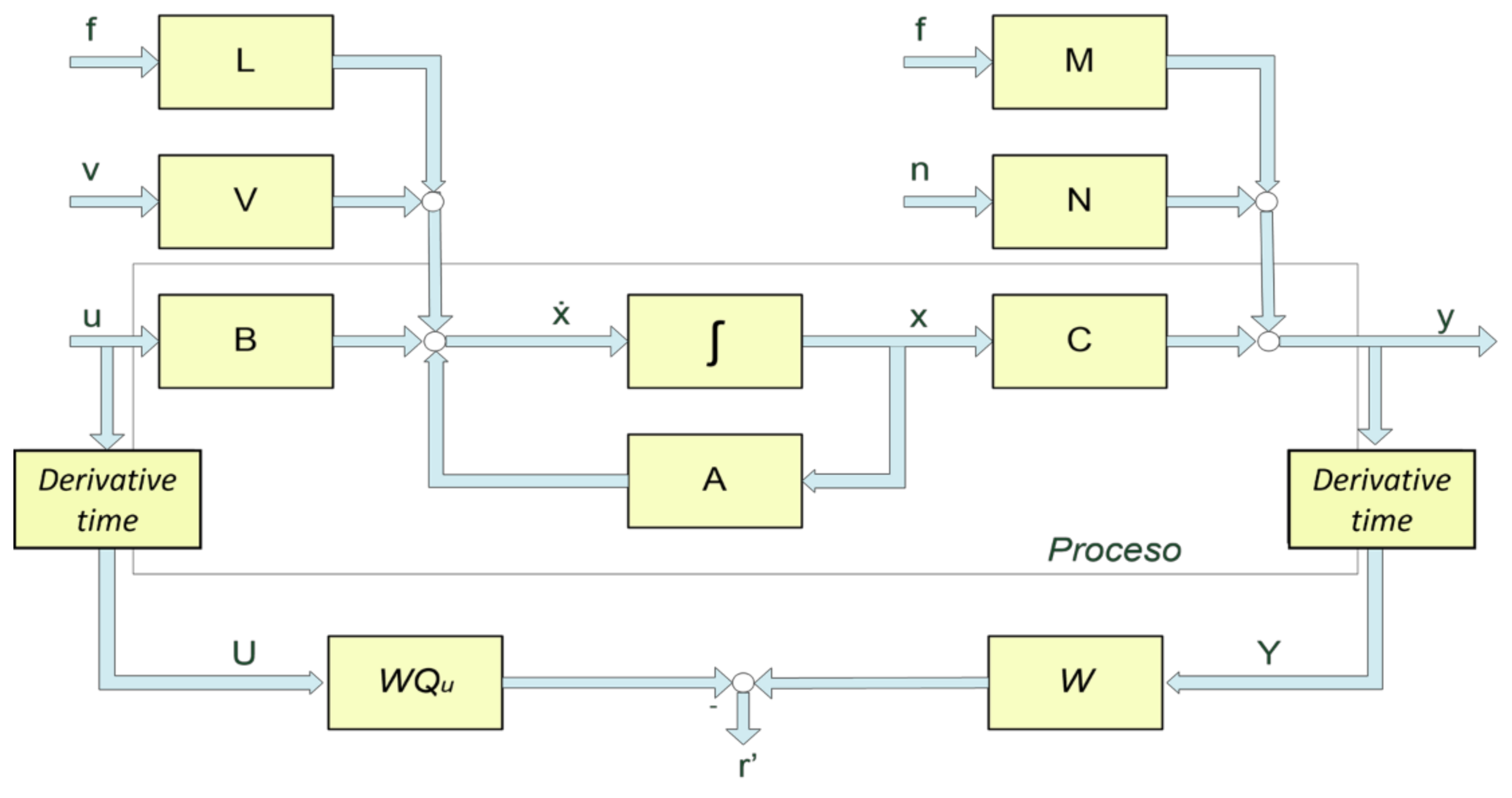 Machines 10 00379 g002