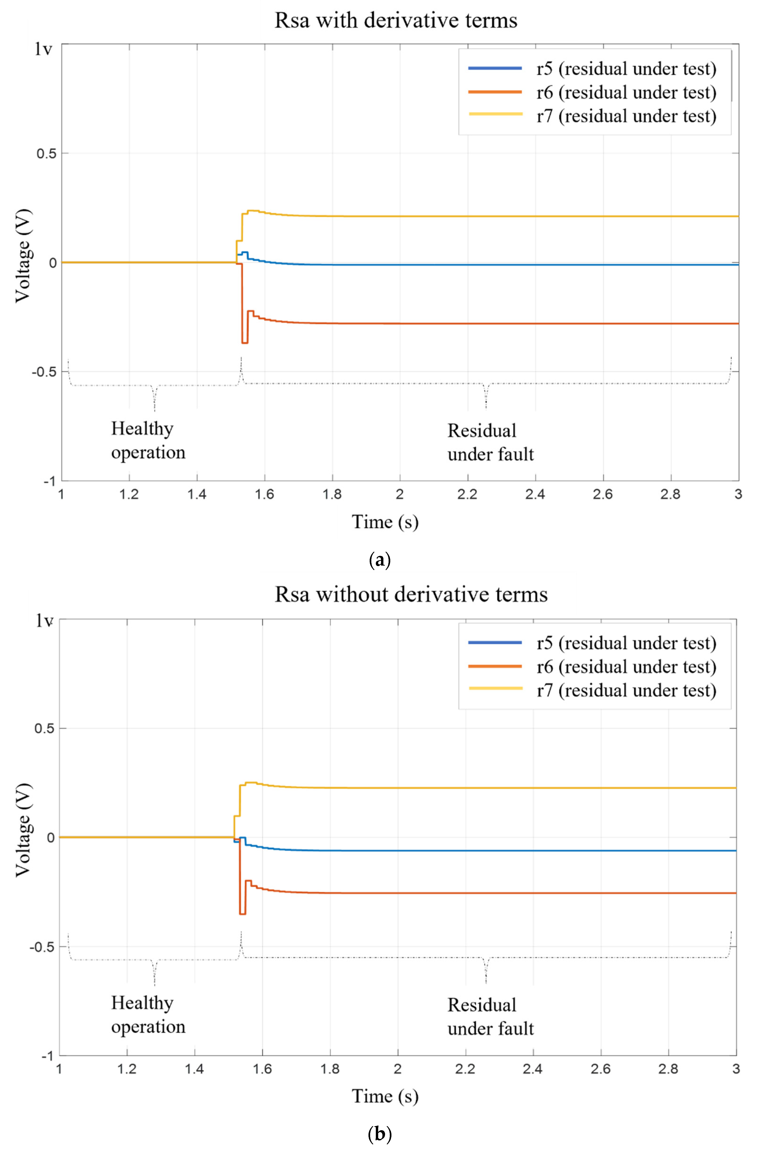 Machines 10 00379 g005a