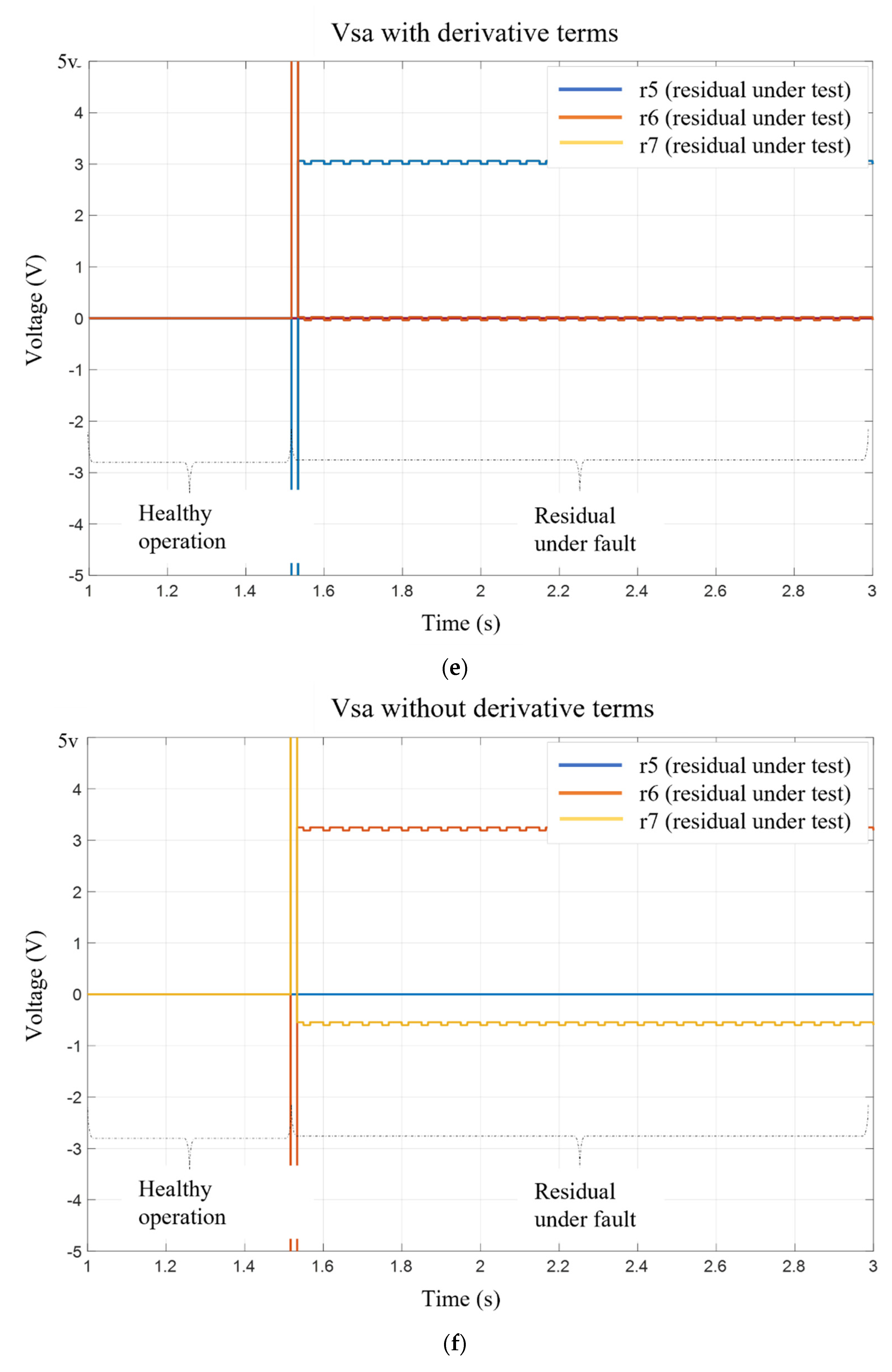 Machines 10 00379 g005c