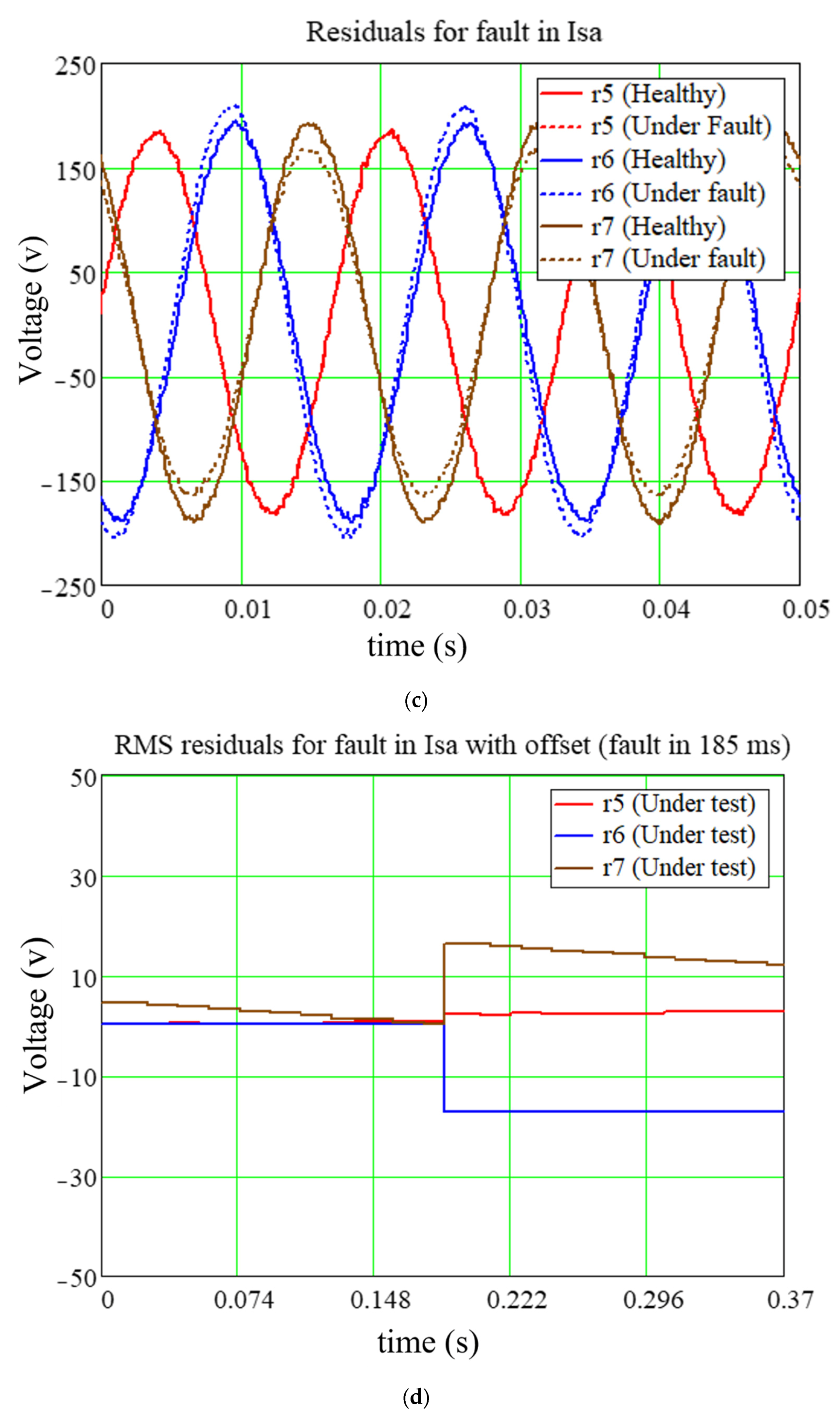 Machines 10 00379 g006b