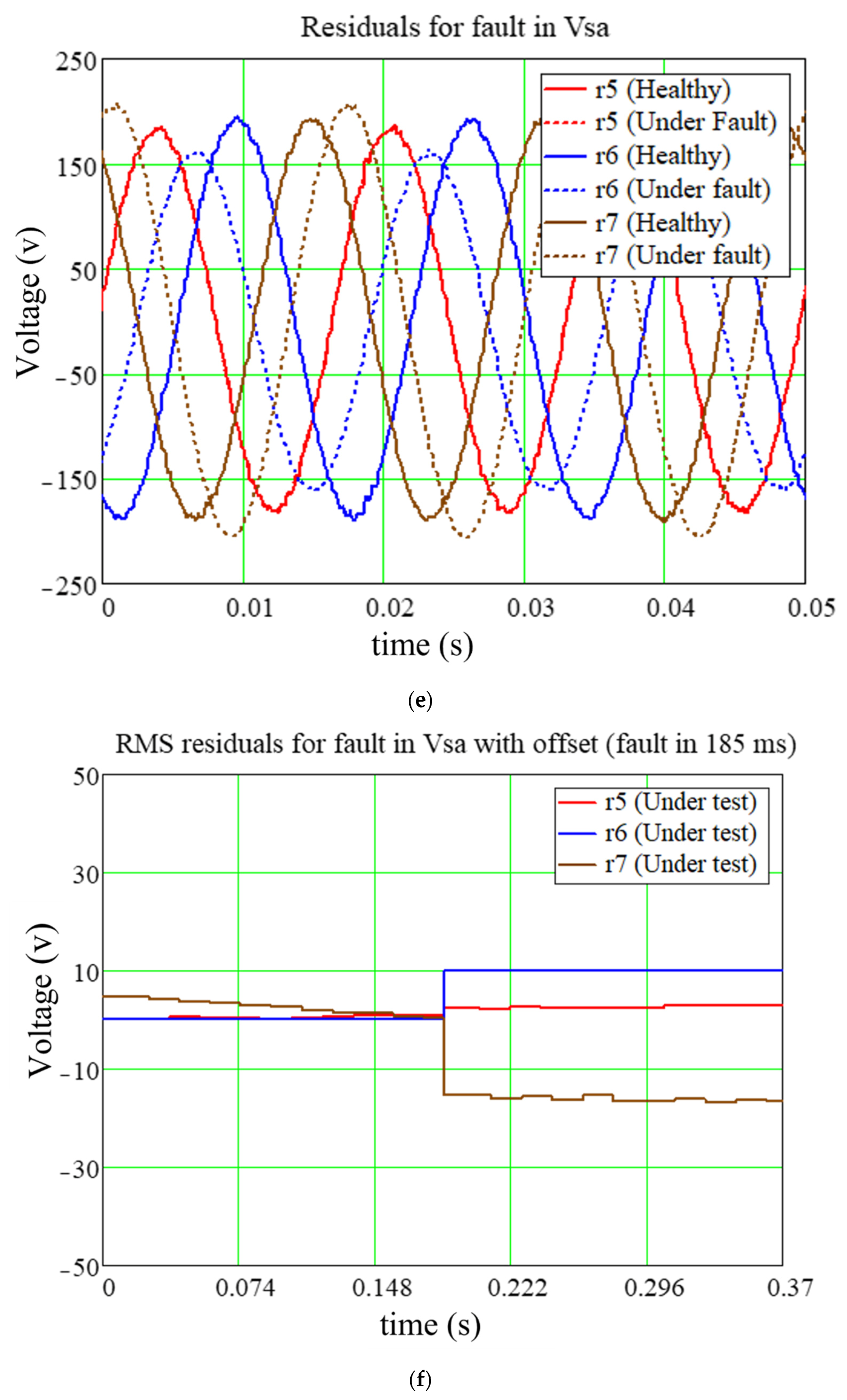 Machines 10 00379 g006c