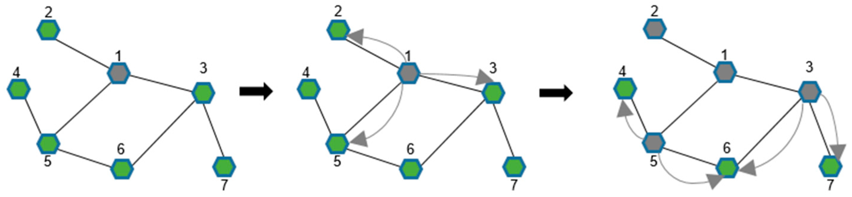 Machines 10 00380 g002