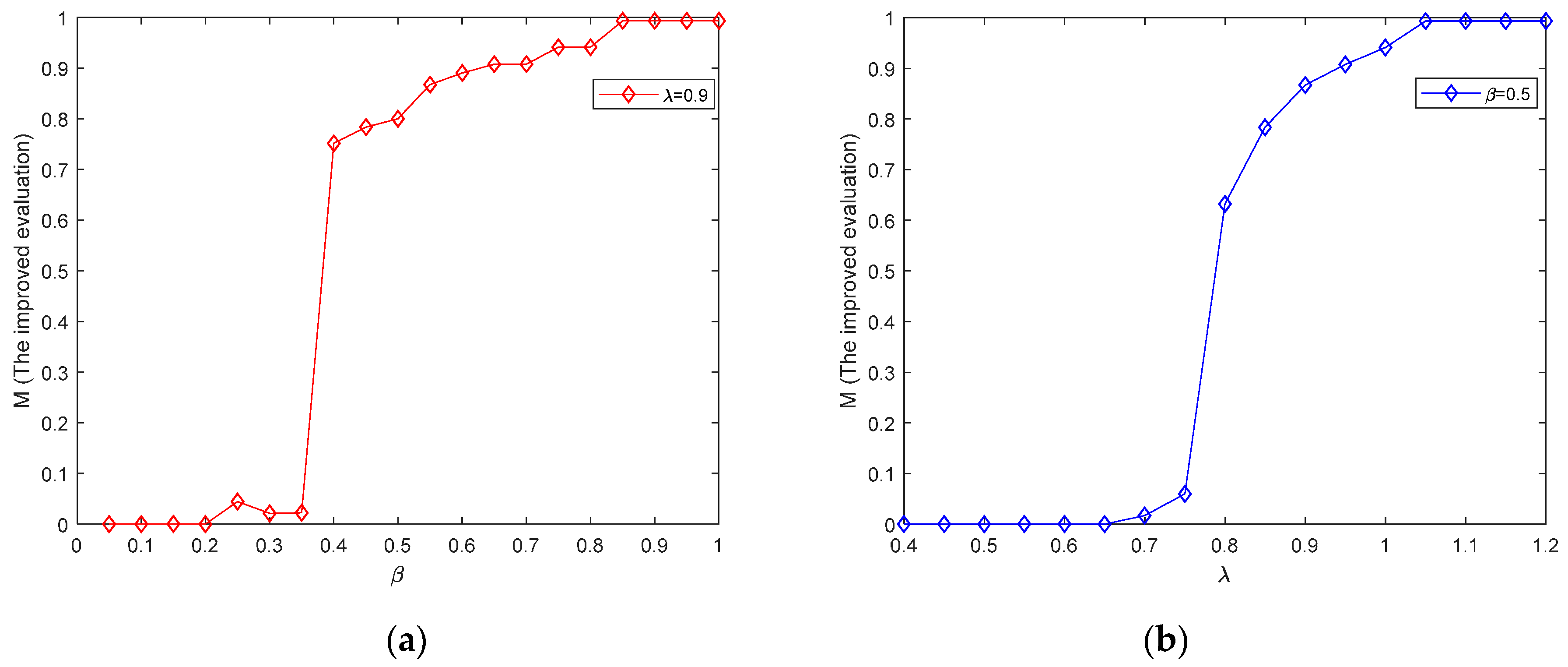 Machines 10 00380 g004
