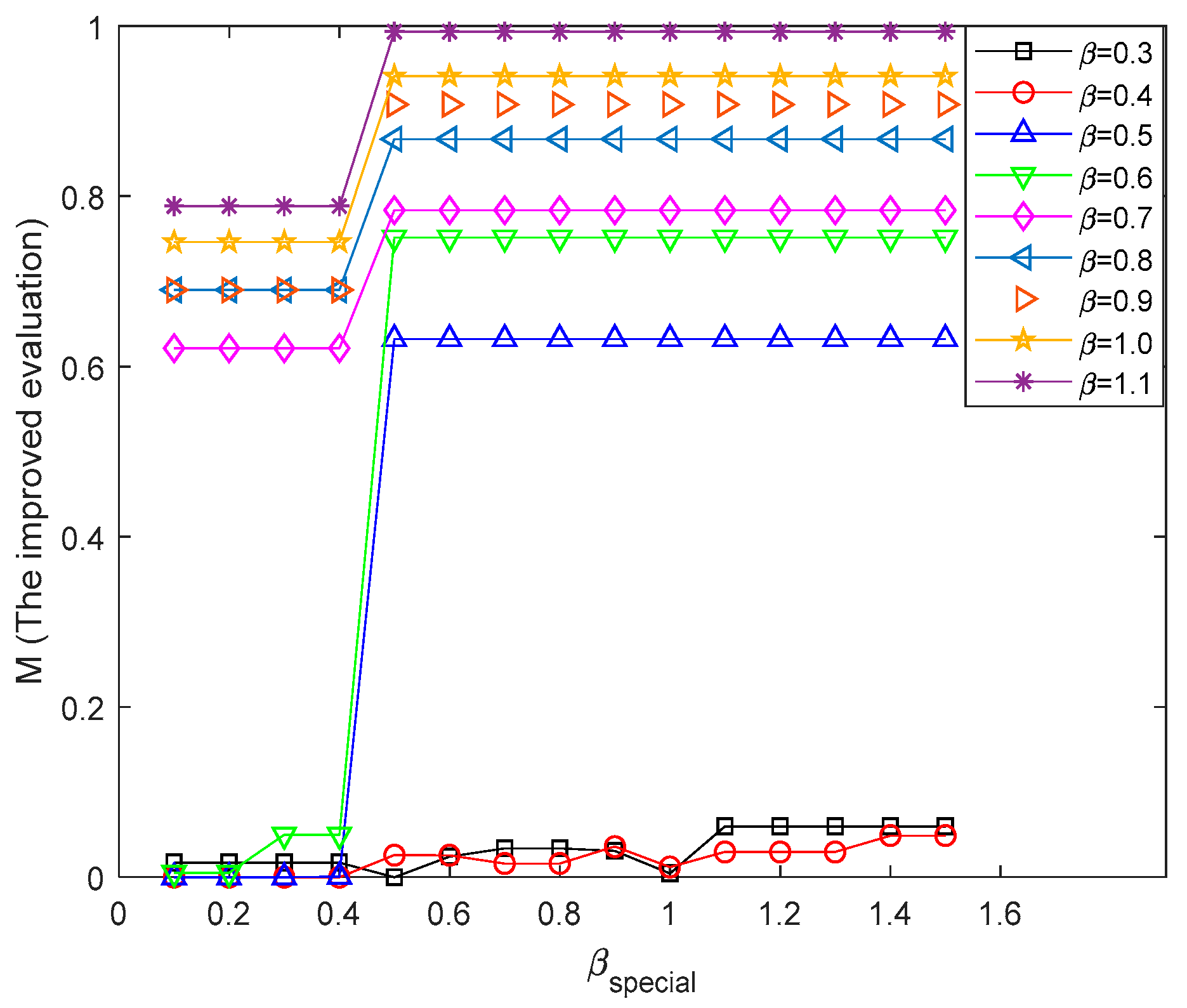 Machines 10 00380 g005