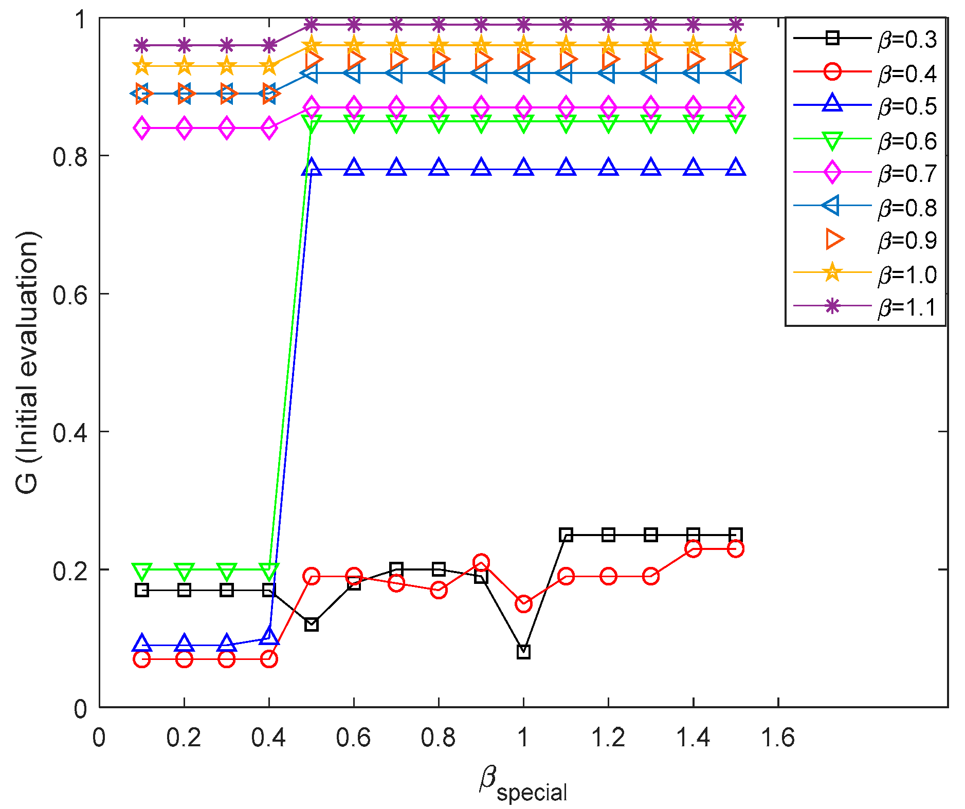 Machines 10 00380 g006