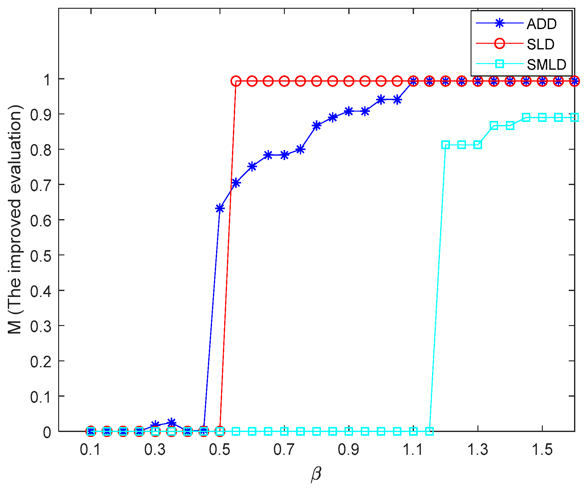 Machines 10 00380 g007