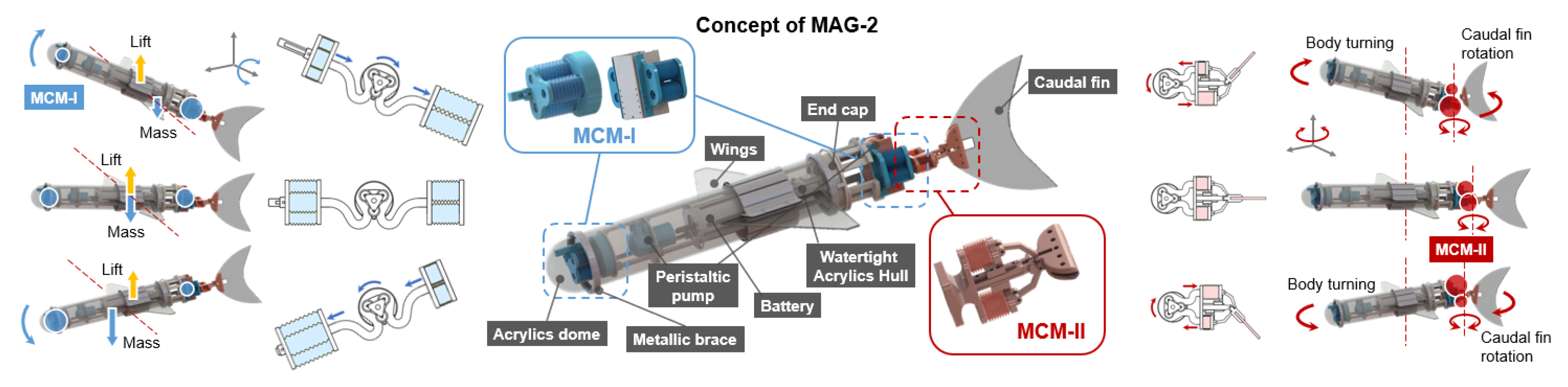 Machines 10 00381 g002