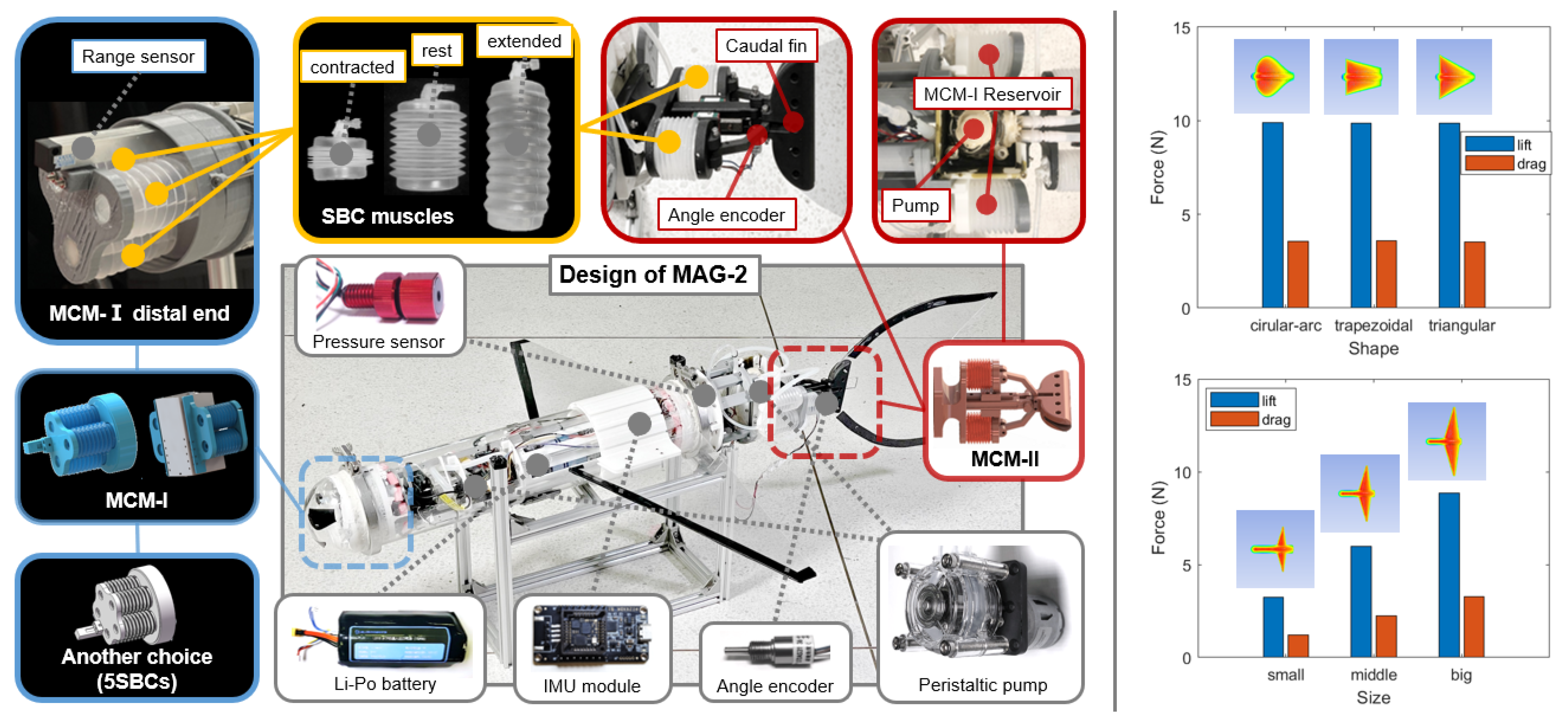 Machines 10 00381 g003