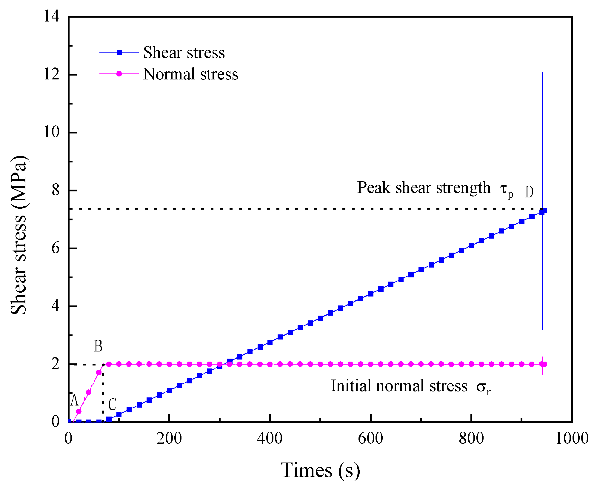 Machines 10 00382 g006