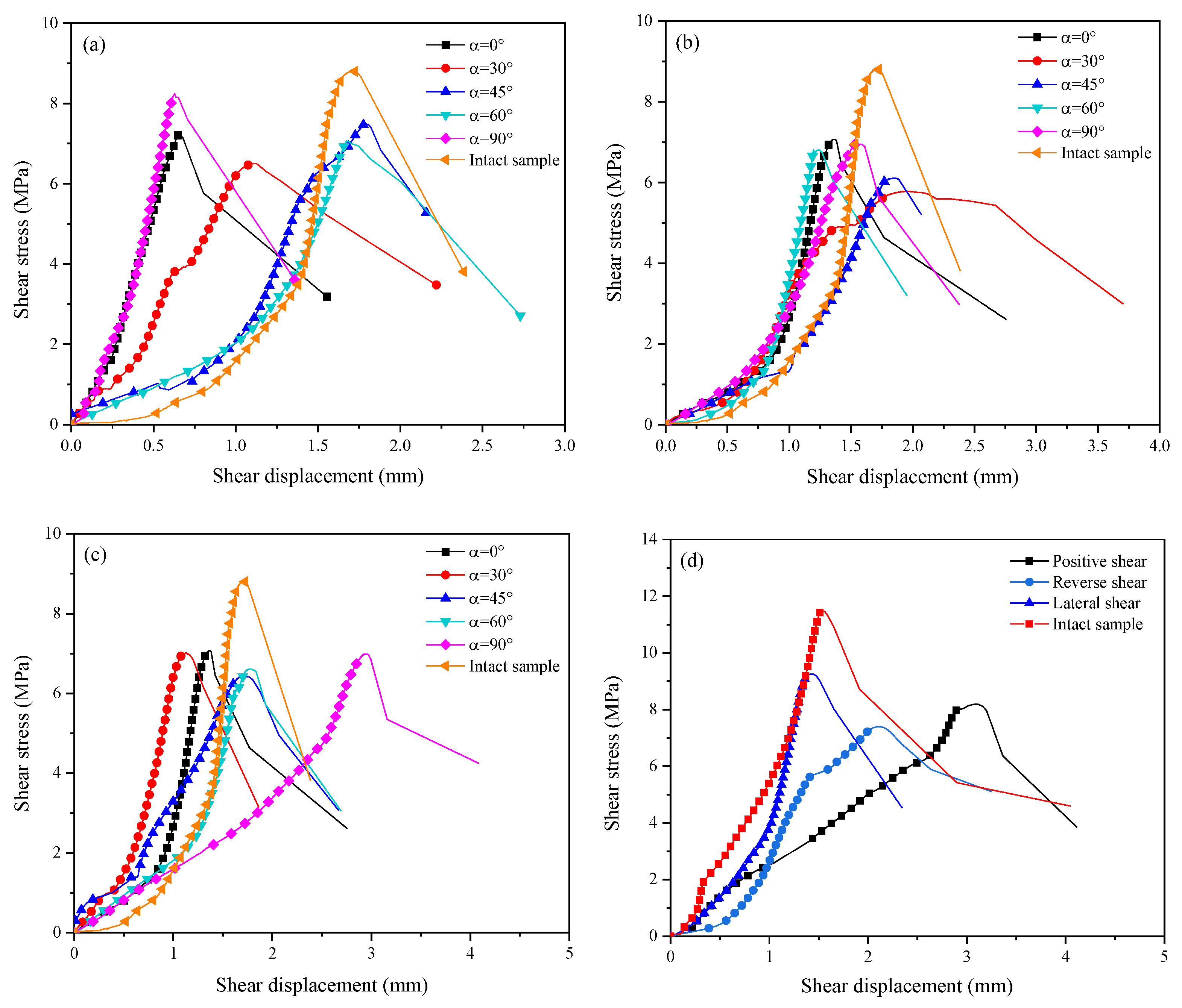 Machines 10 00382 g007