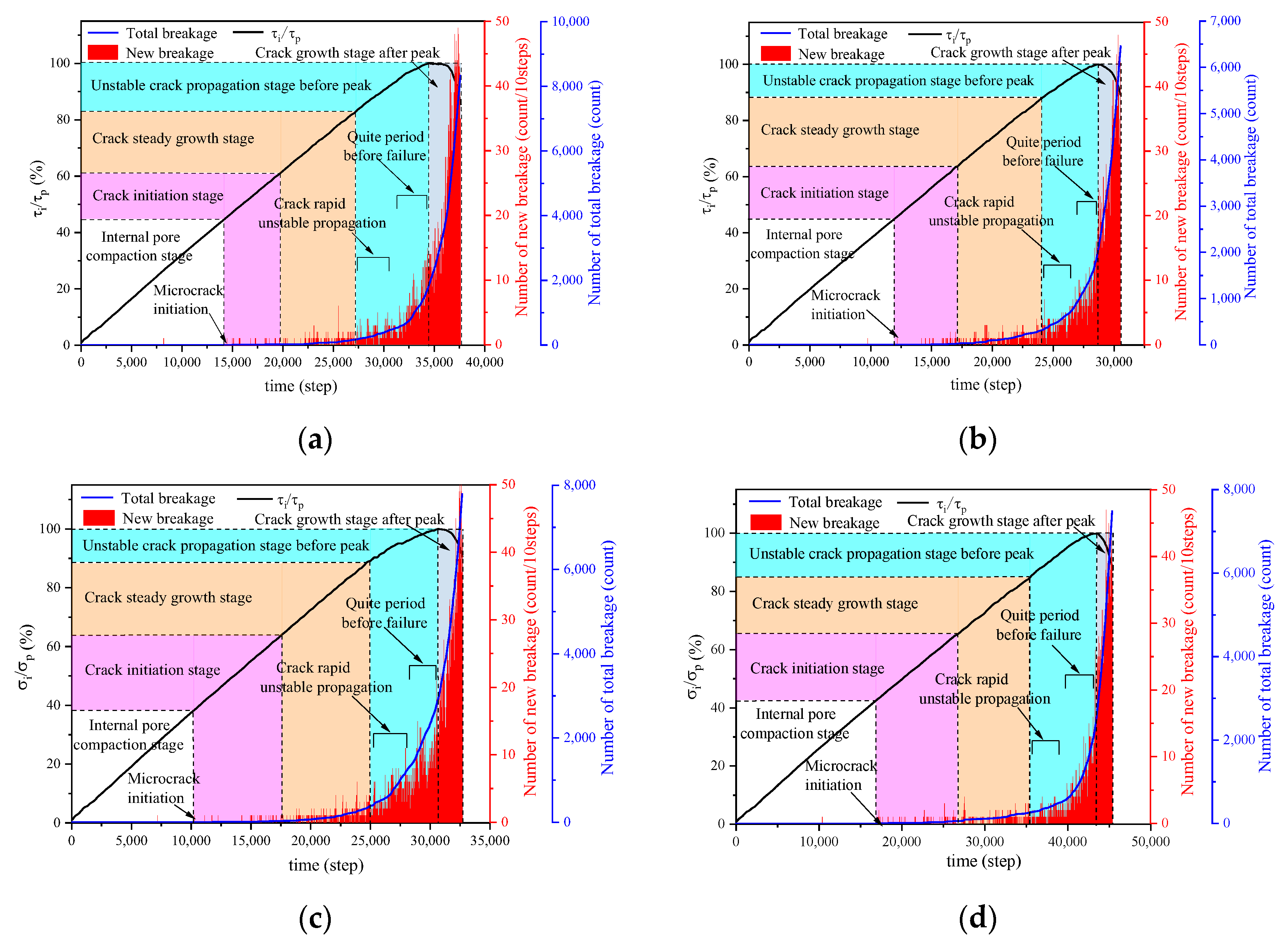Machines 10 00382 g015