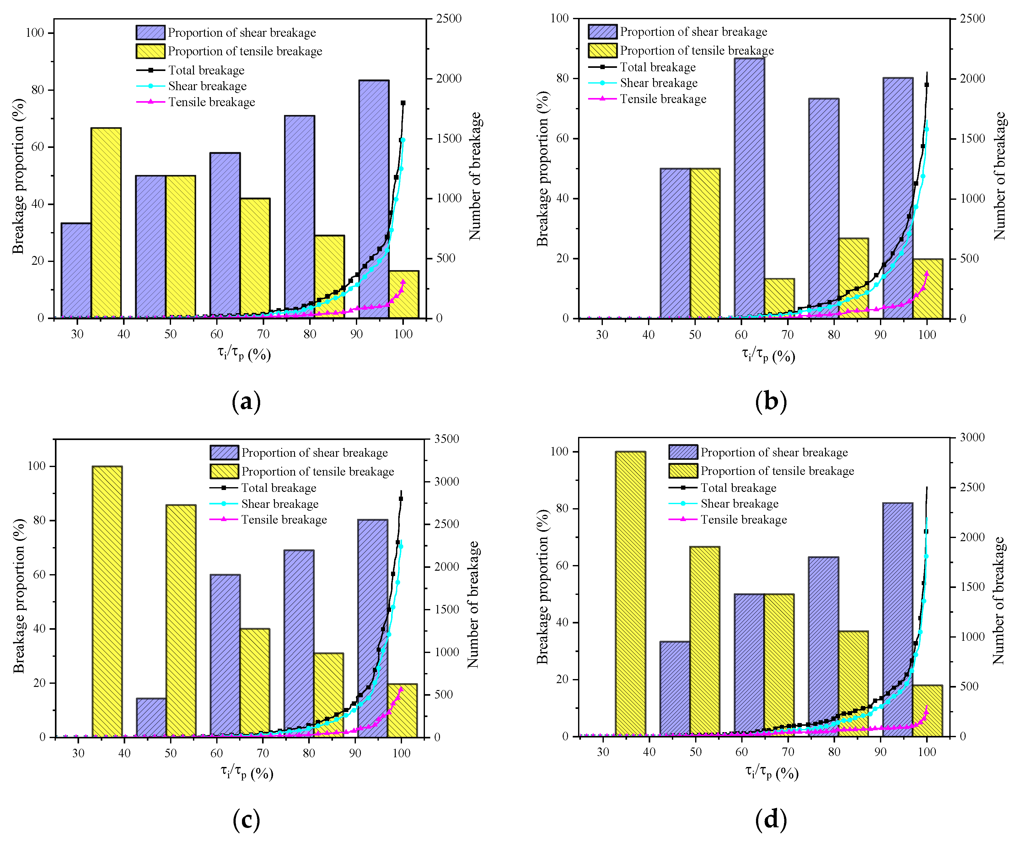 Machines 10 00382 g016