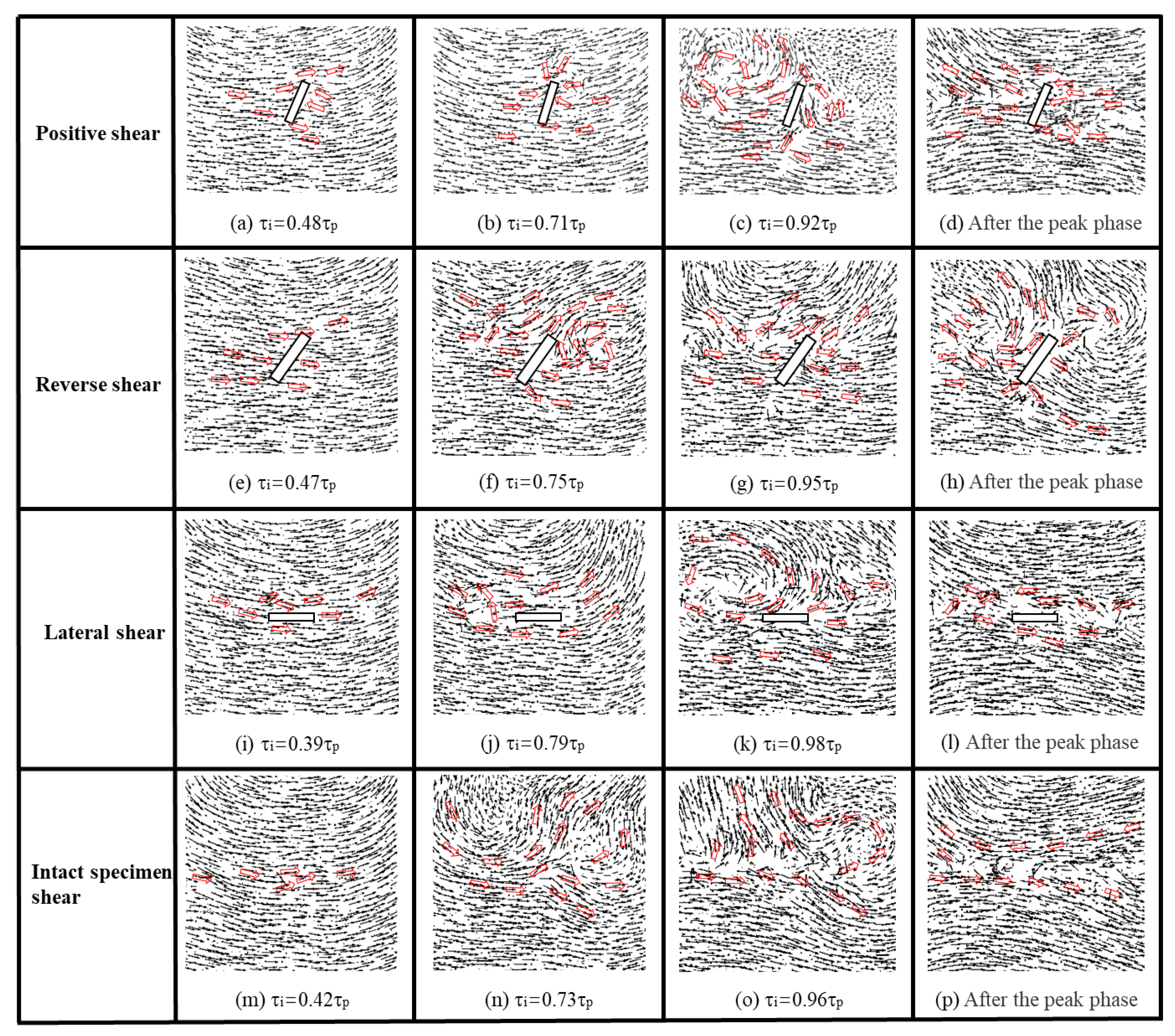 Machines 10 00382 g017
