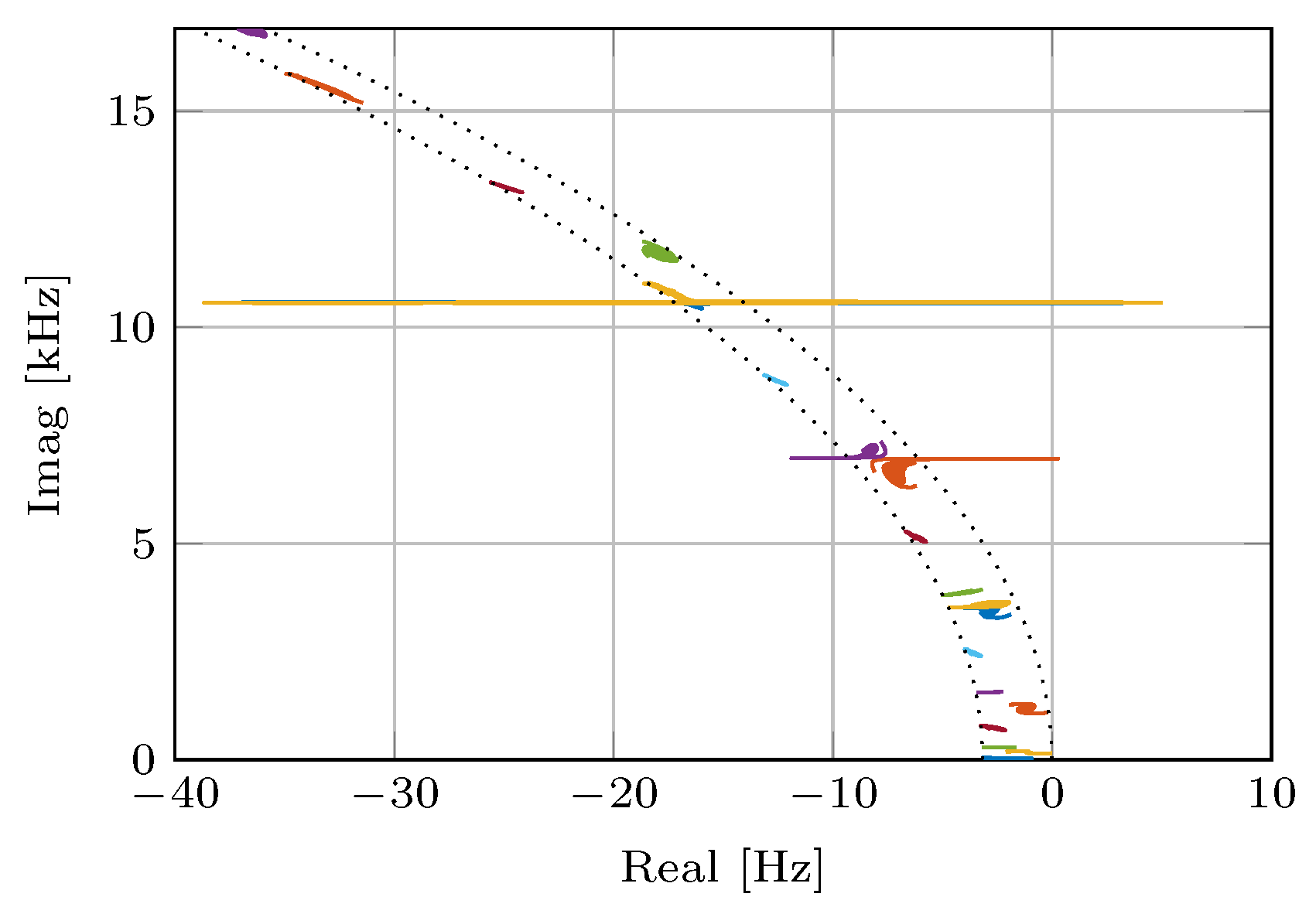 Machines 10 00384 g004