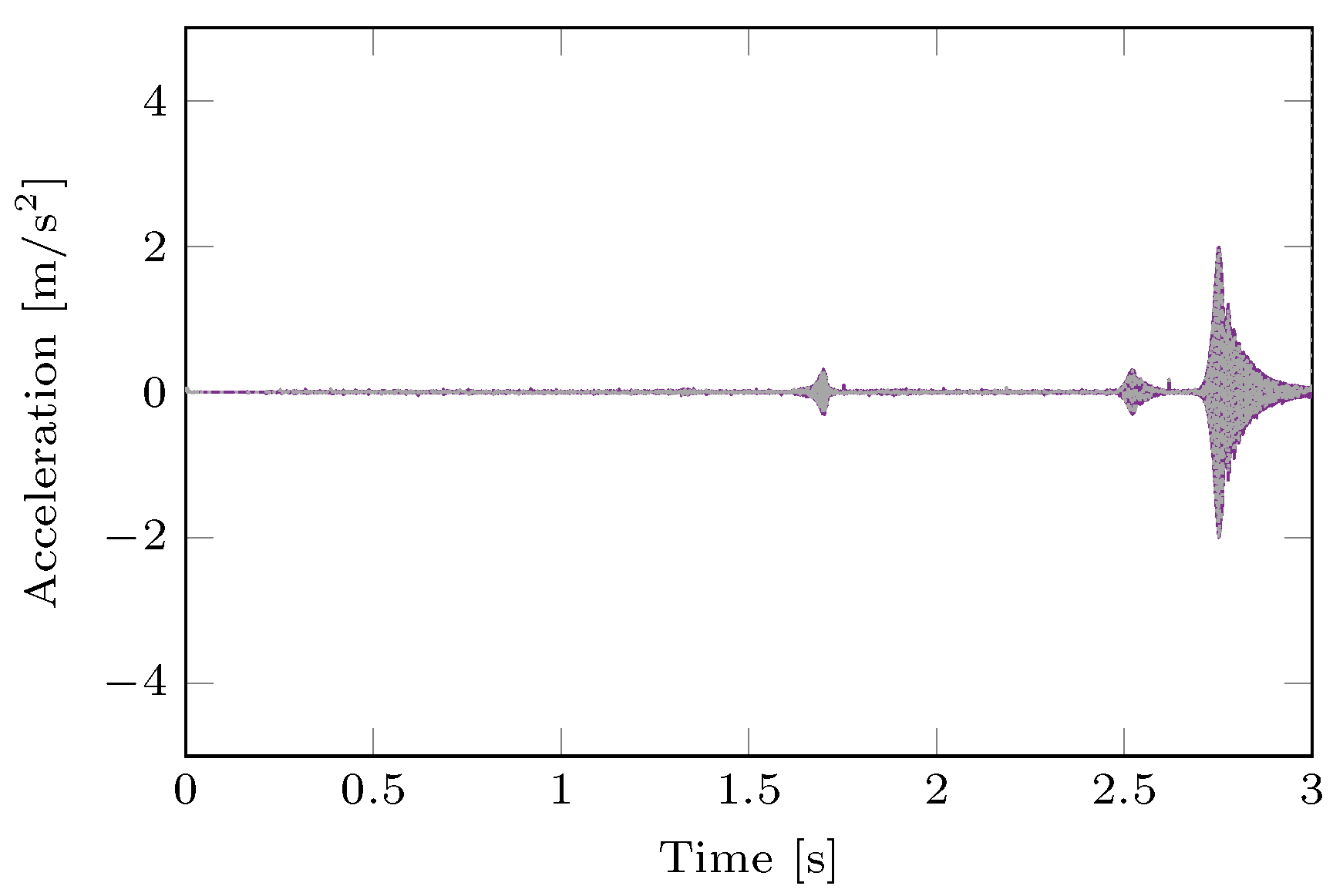 Machines 10 00384 g007
