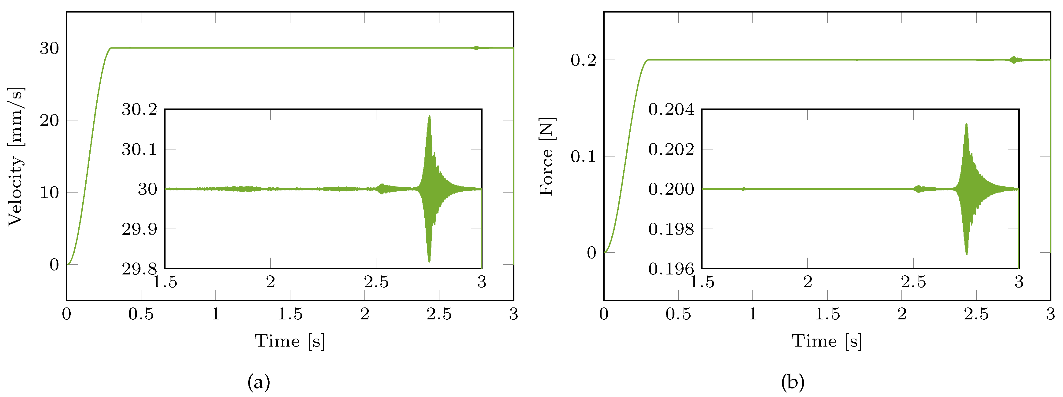 Machines 10 00384 g010