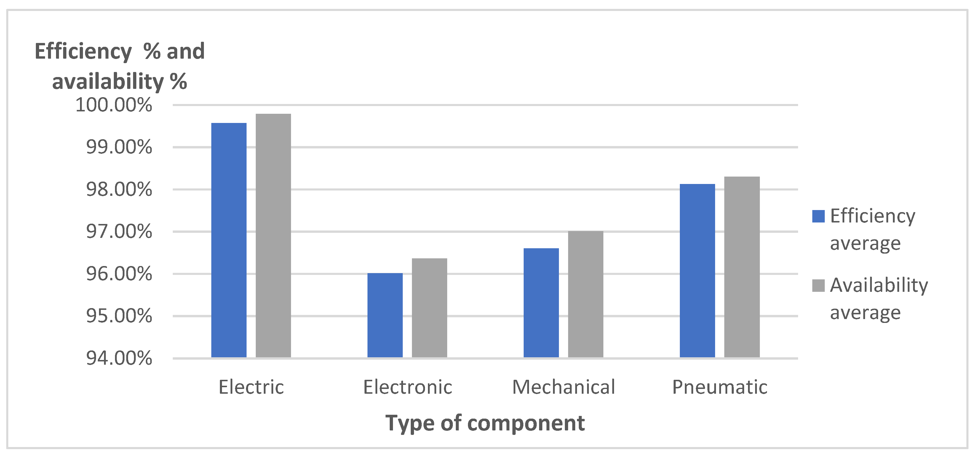 Machines 10 00385 g003