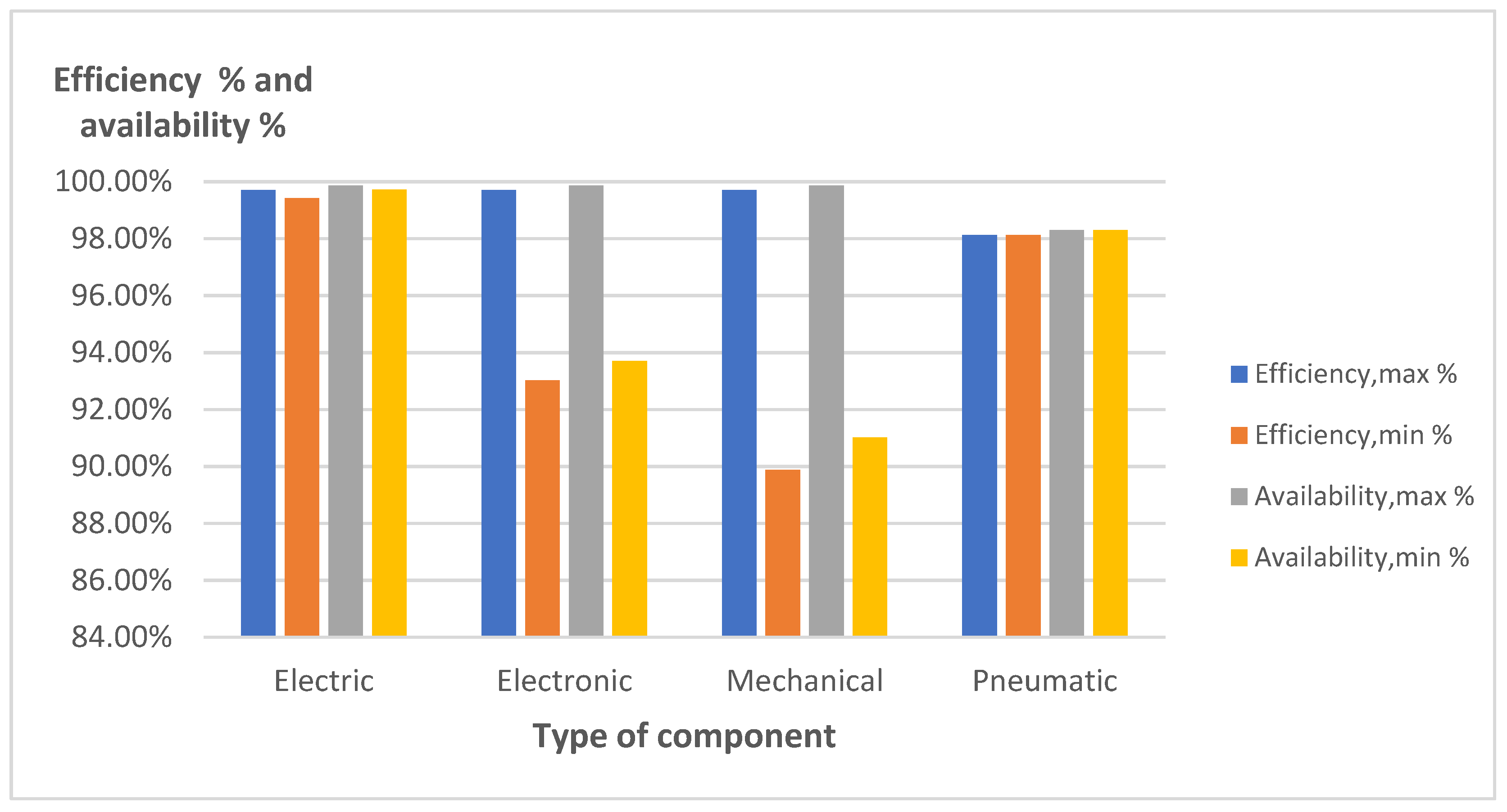 Machines 10 00385 g004