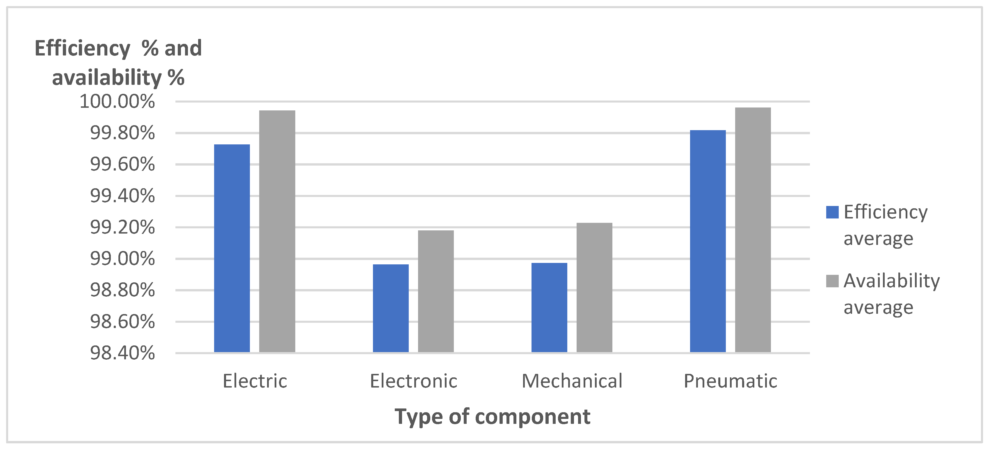 Machines 10 00385 g005