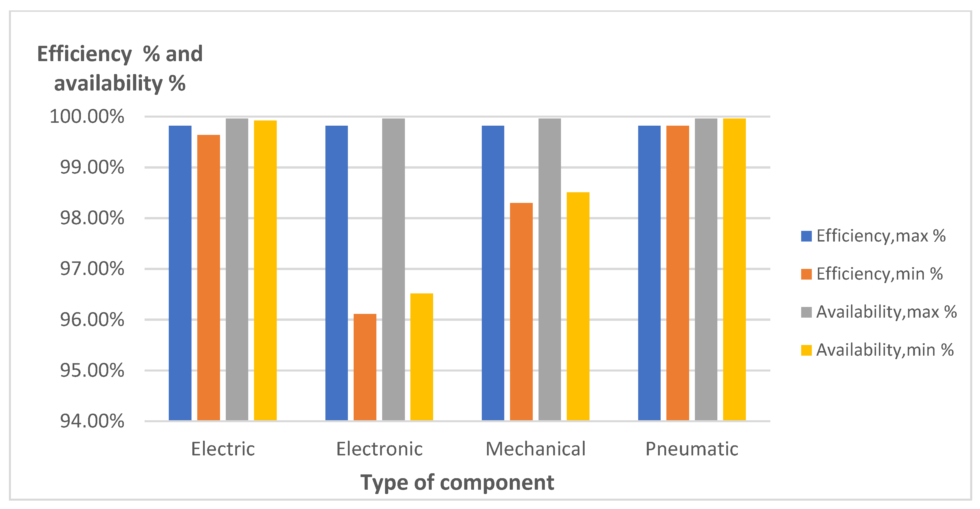 Machines 10 00385 g006