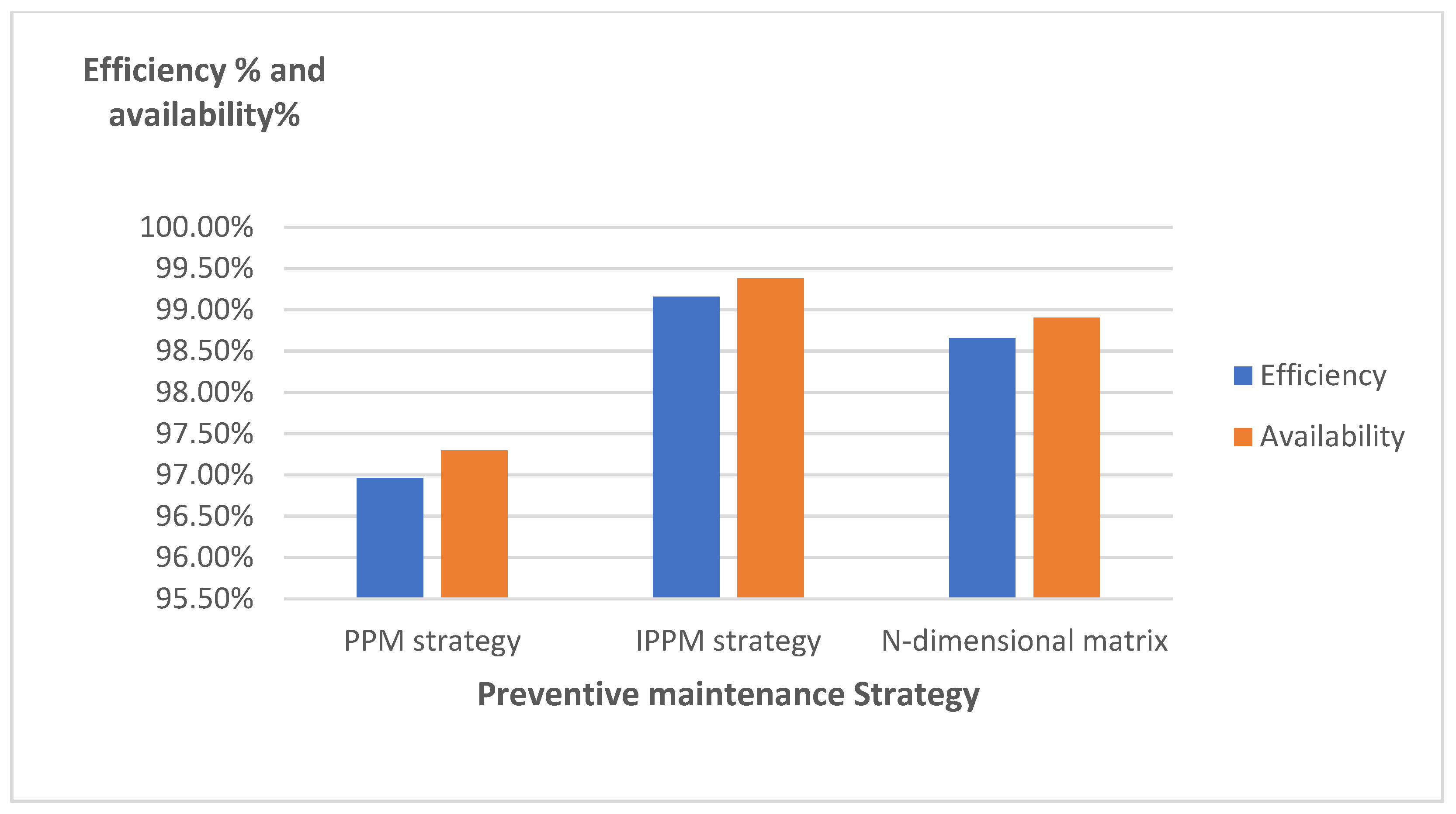 Machines 10 00385 g007