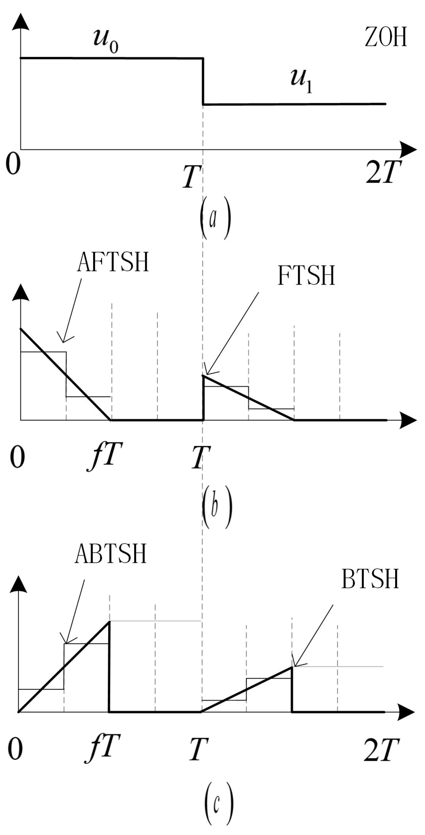 Machines 10 00386 g001