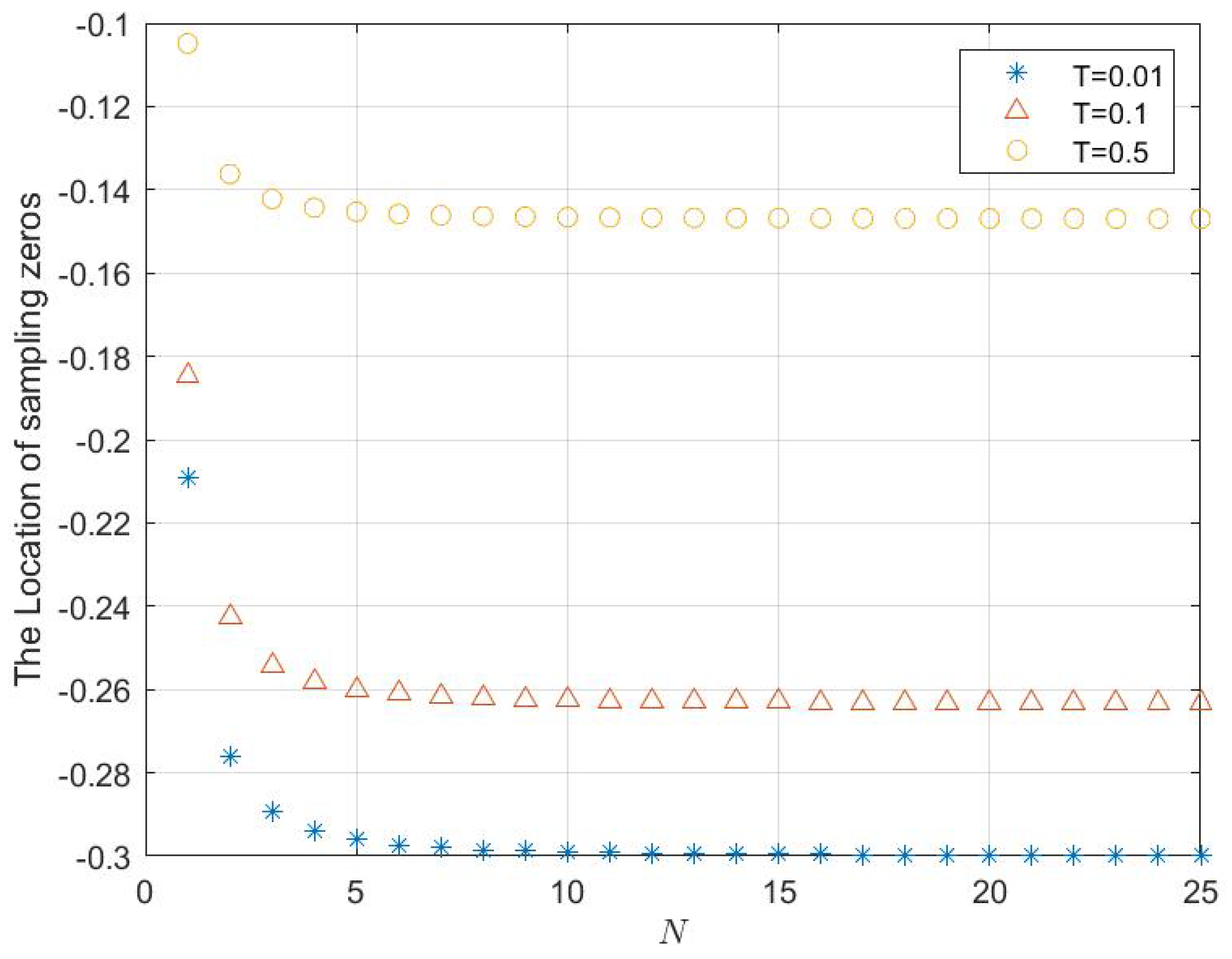 Machines 10 00386 g003