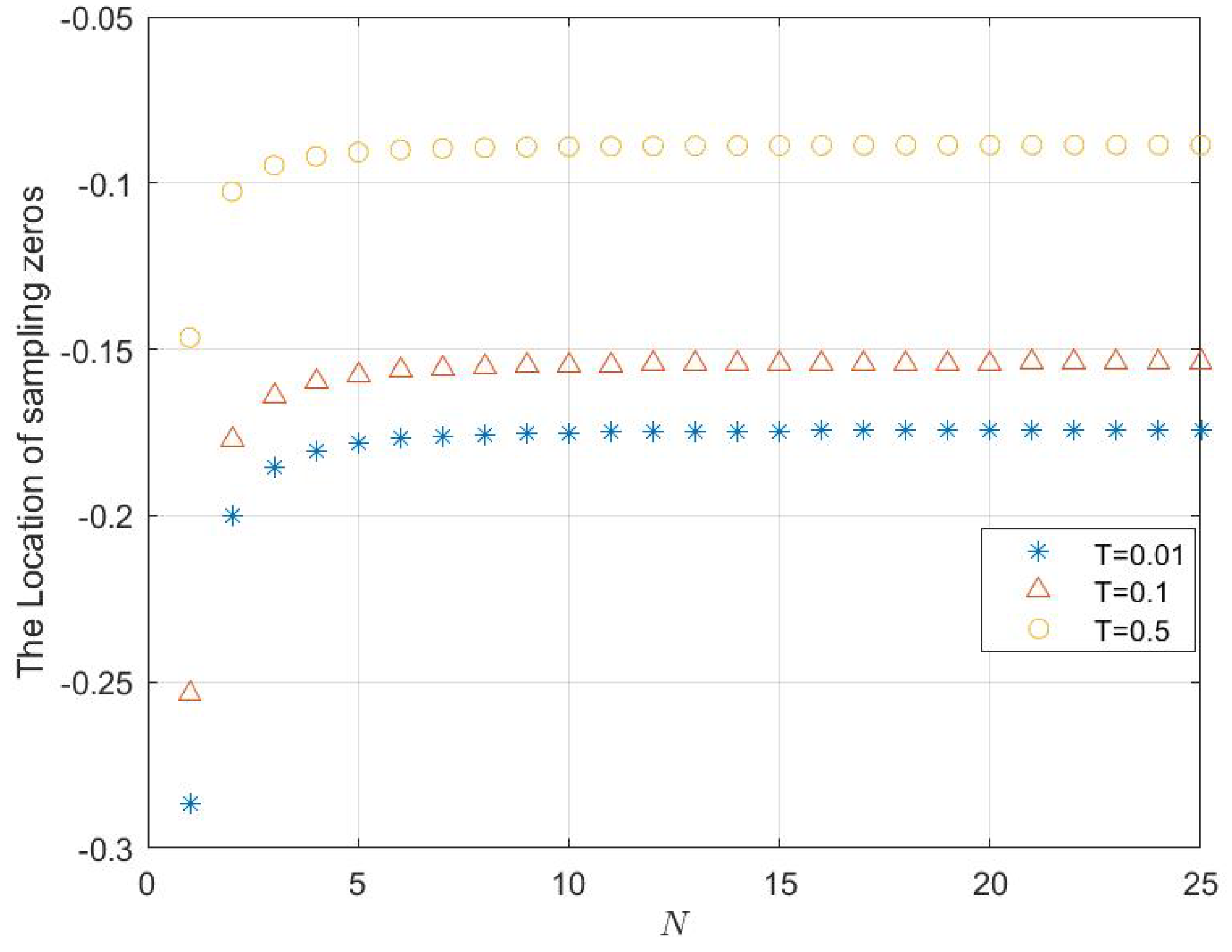 Machines 10 00386 g005