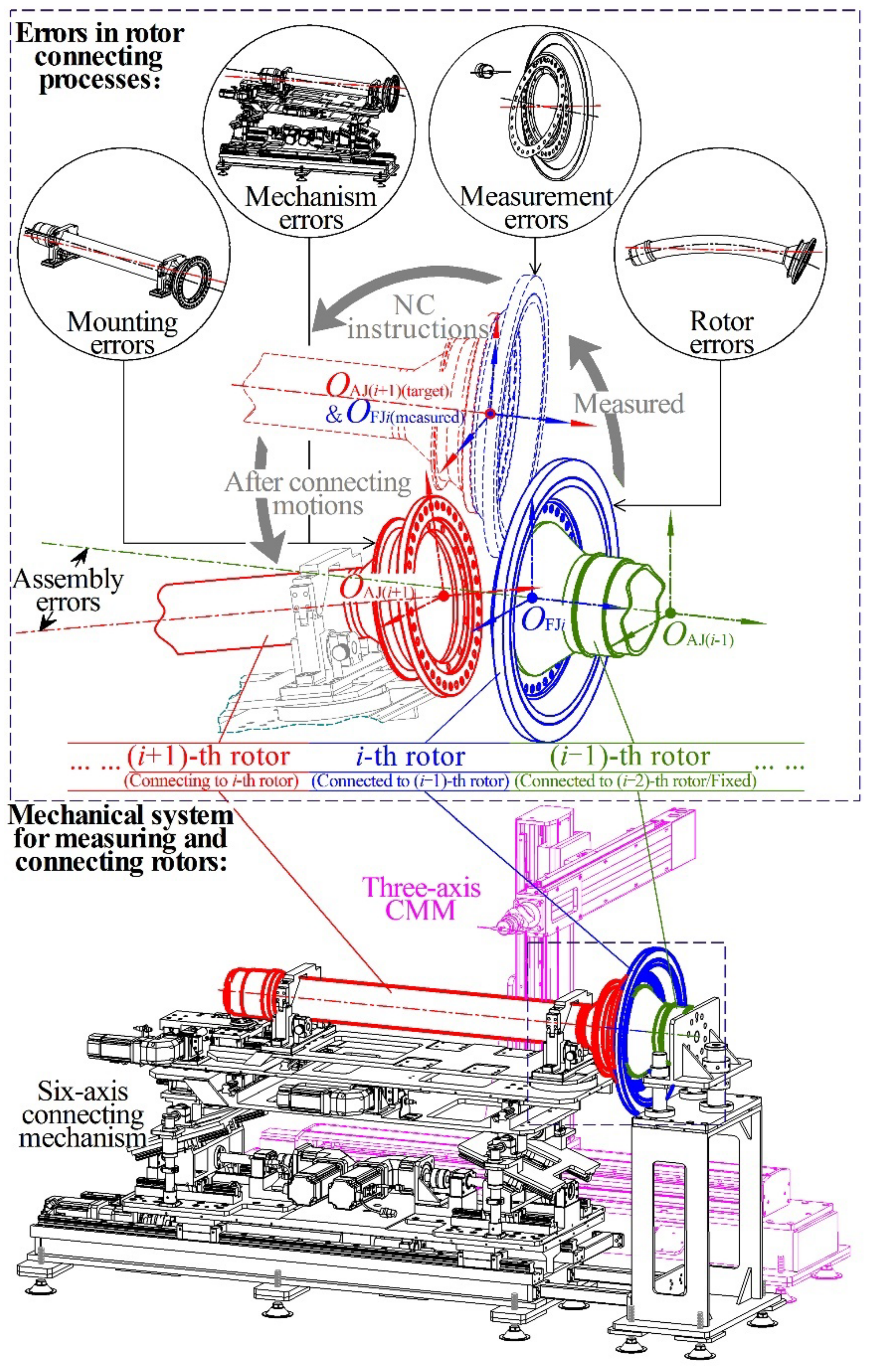 Machines 10 00387 g001 Machines 10 00387 g001