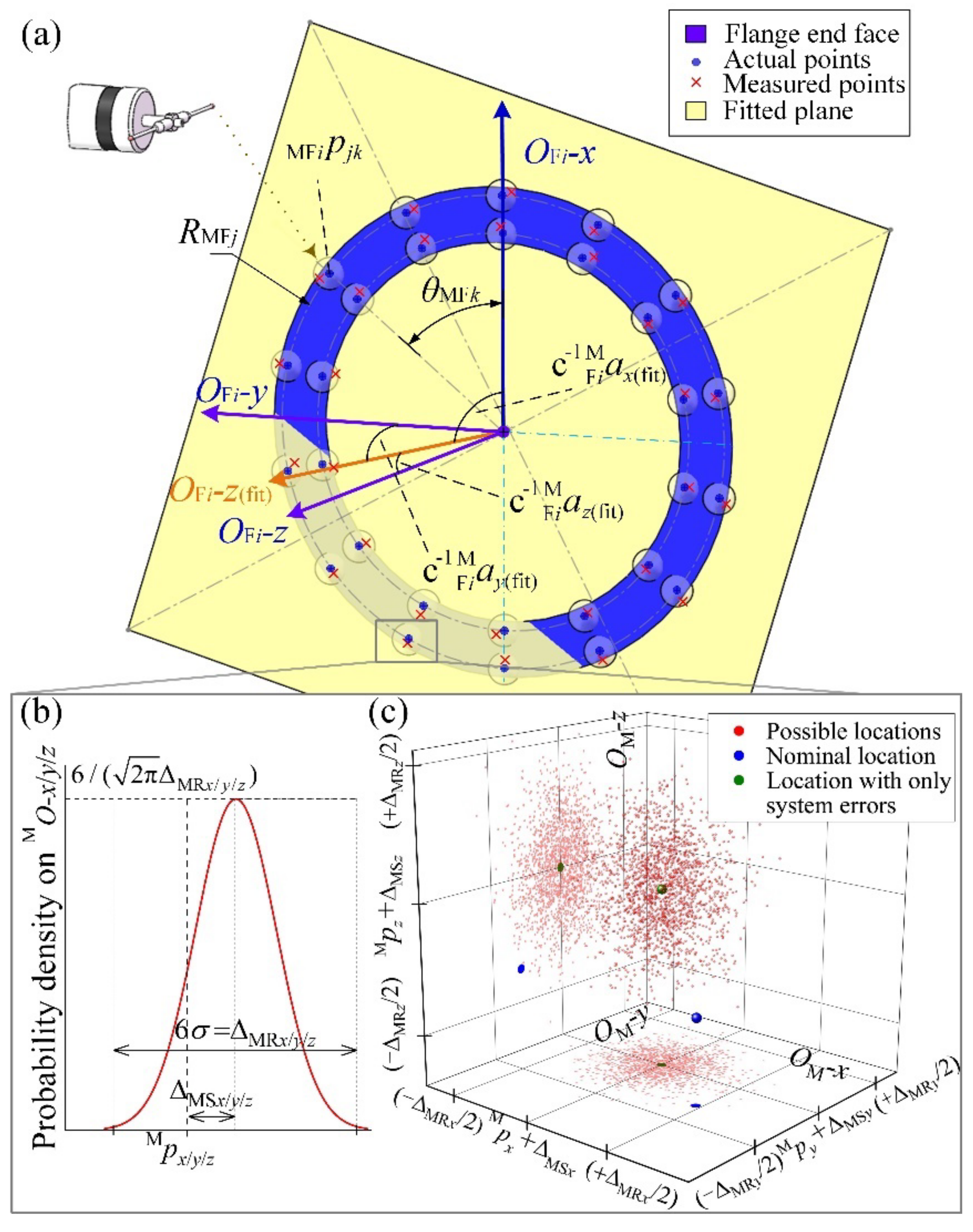 Machines 10 00387 g003 Machines 10 00387 g003