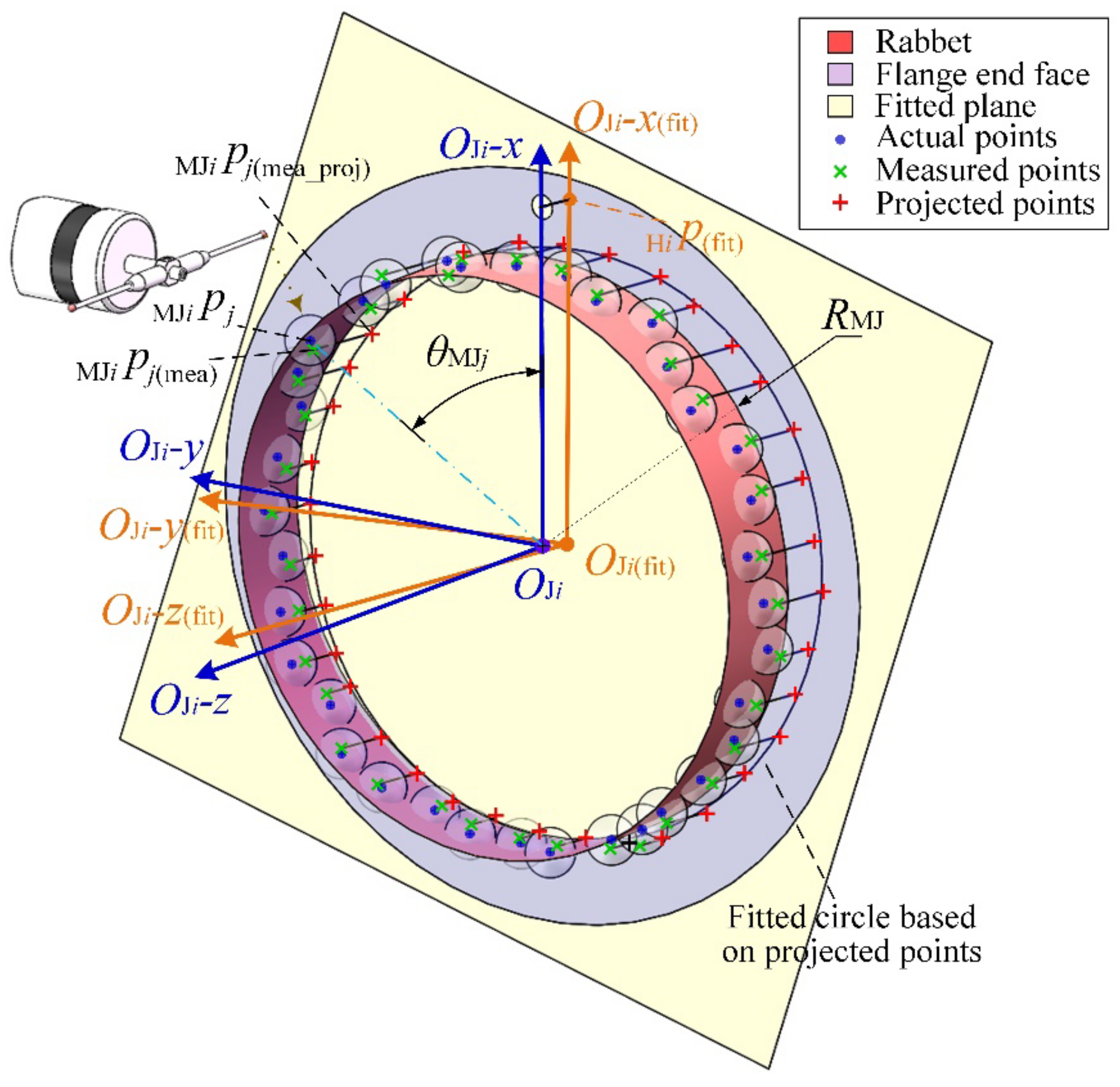 Machines 10 00387 g004 Machines 10 00387 g004