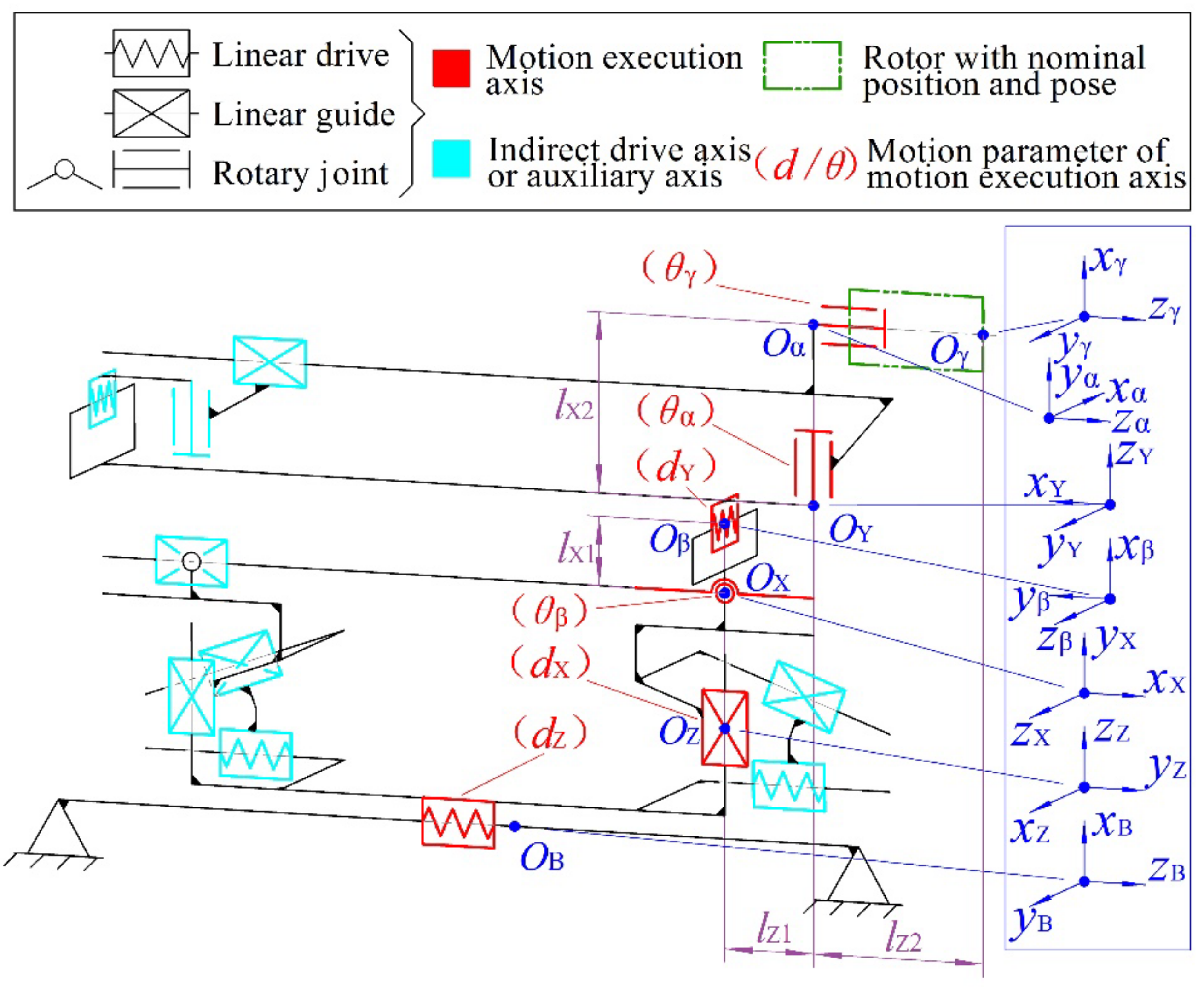 Machines 10 00387 g005 Machines 10 00387 g005
