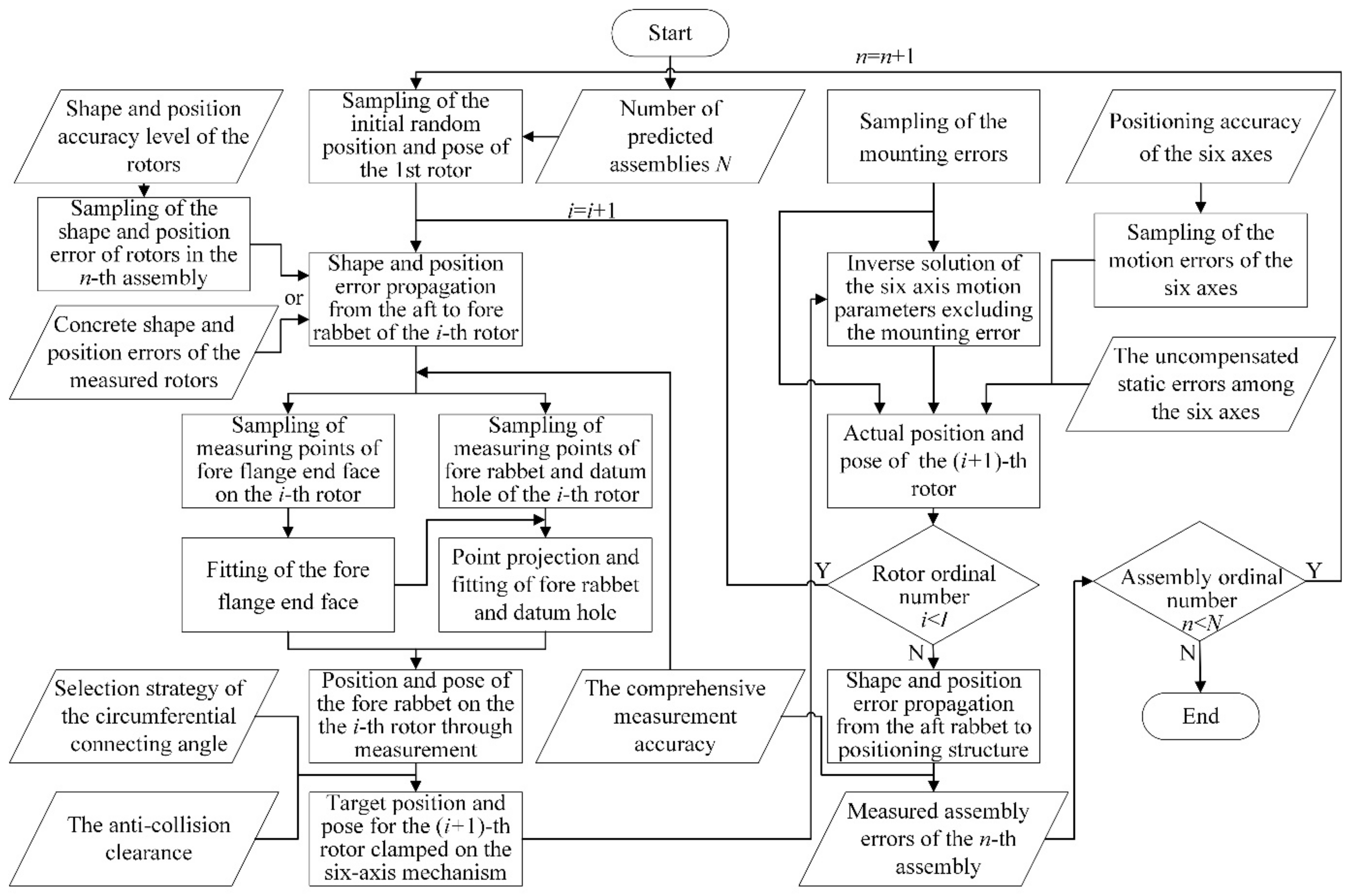 Machines 10 00387 g007 Machines 10 00387 g007