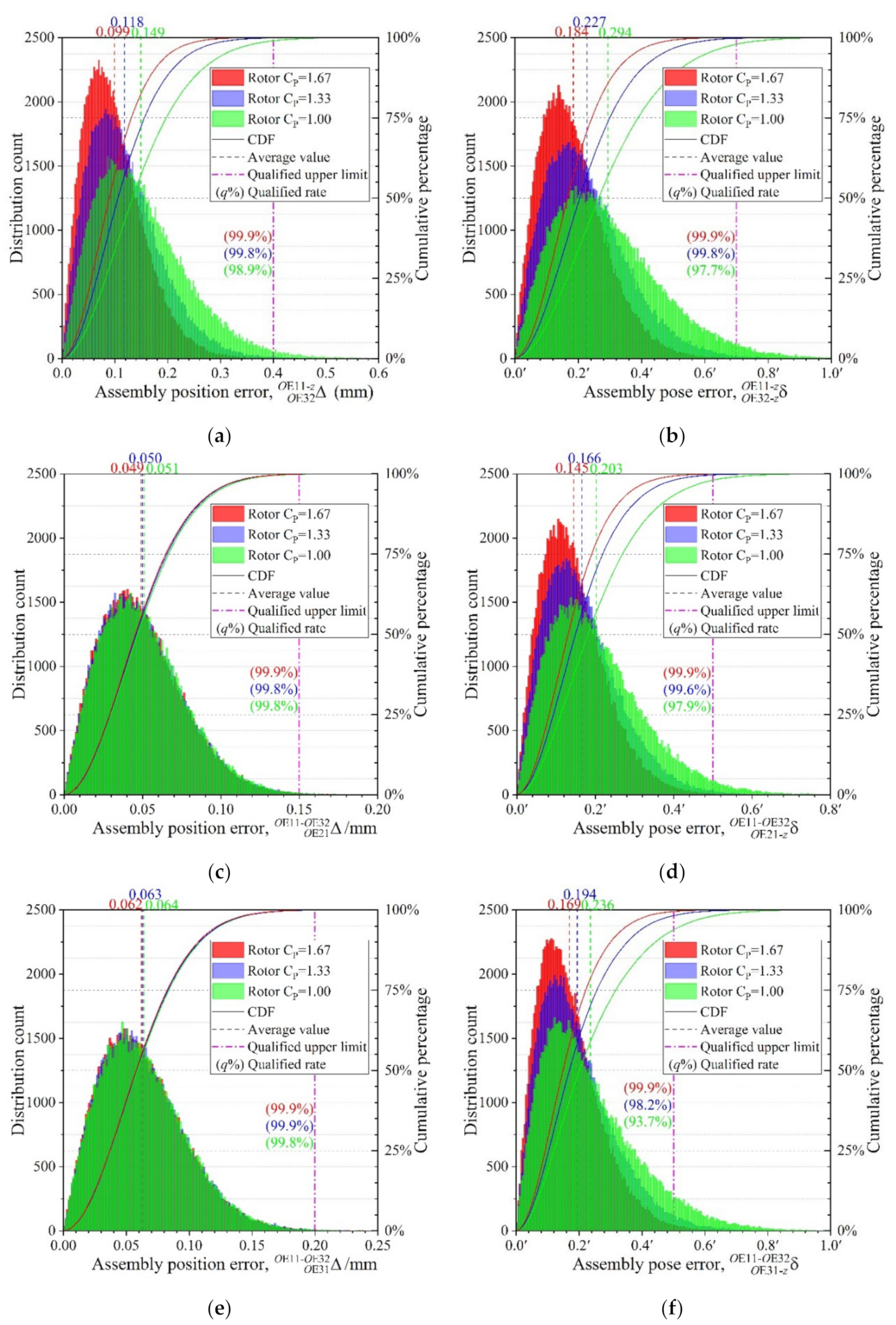 Machines 10 00387 g008 Machines 10 00387 g008