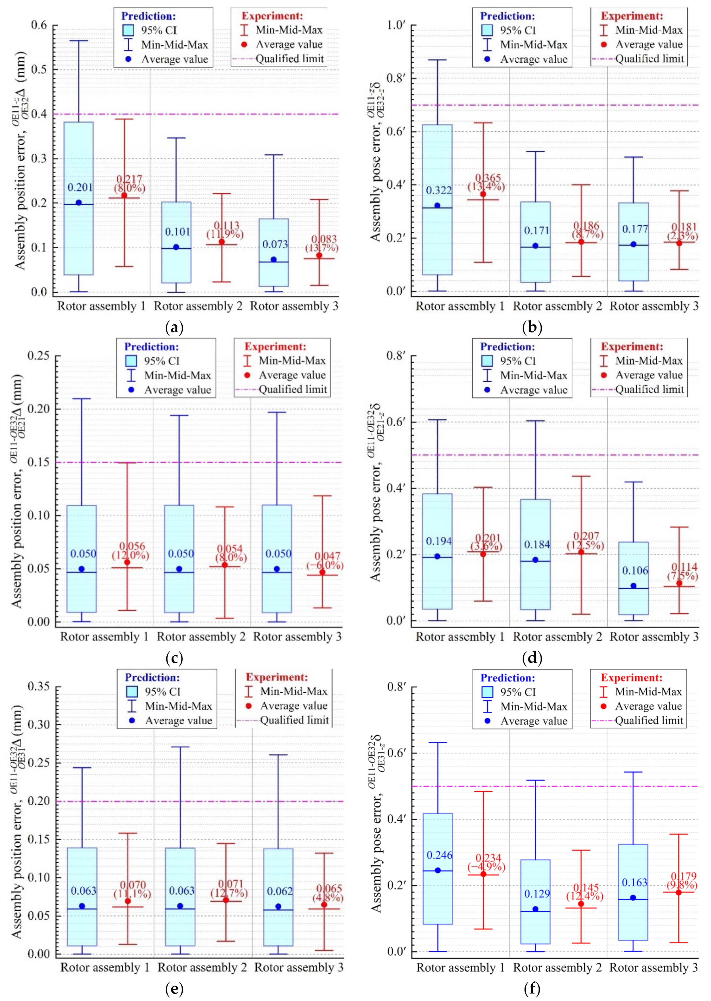 Machines 10 00387 g010 Machines 10 00387 g010
