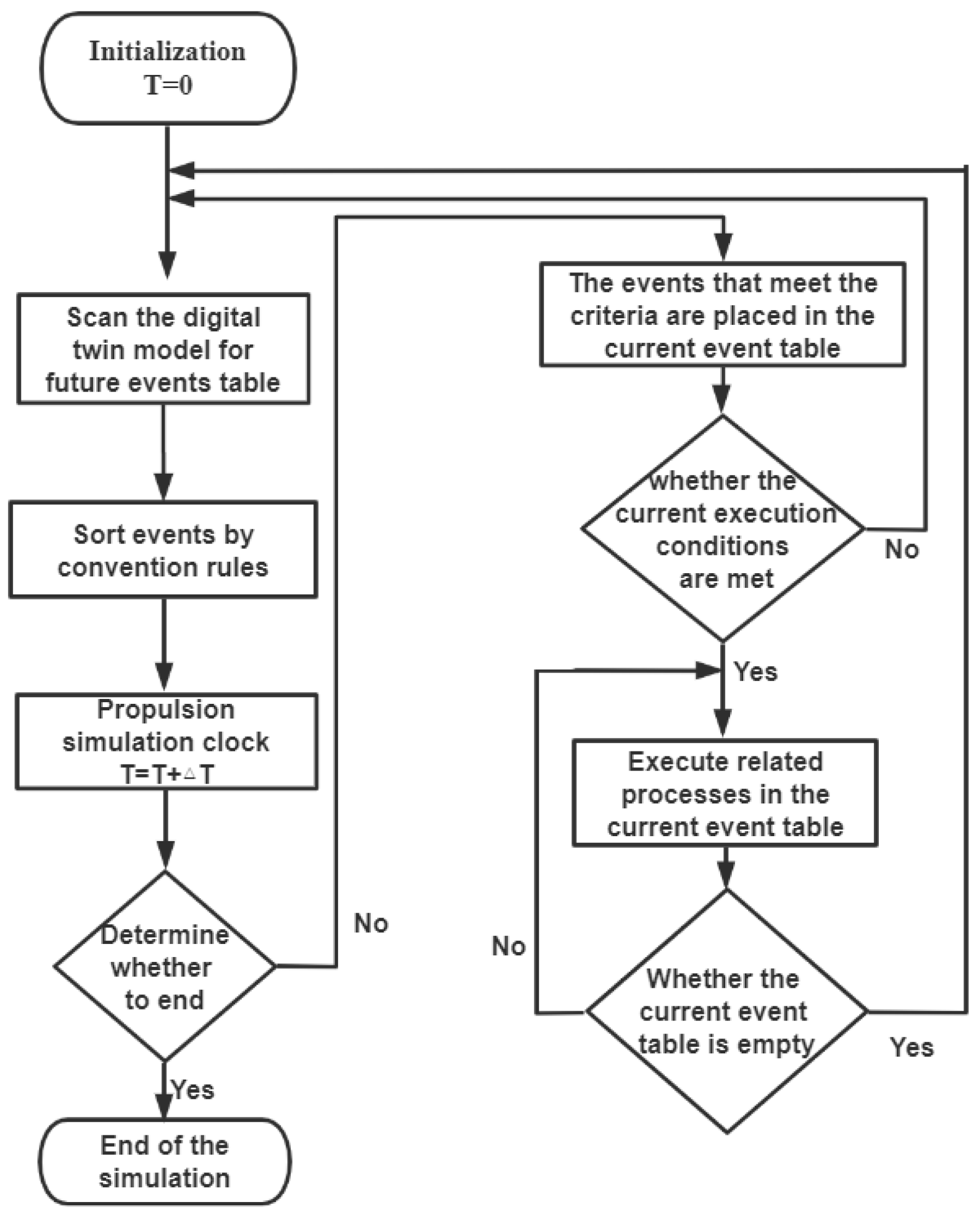 Machines 10 00388 g002