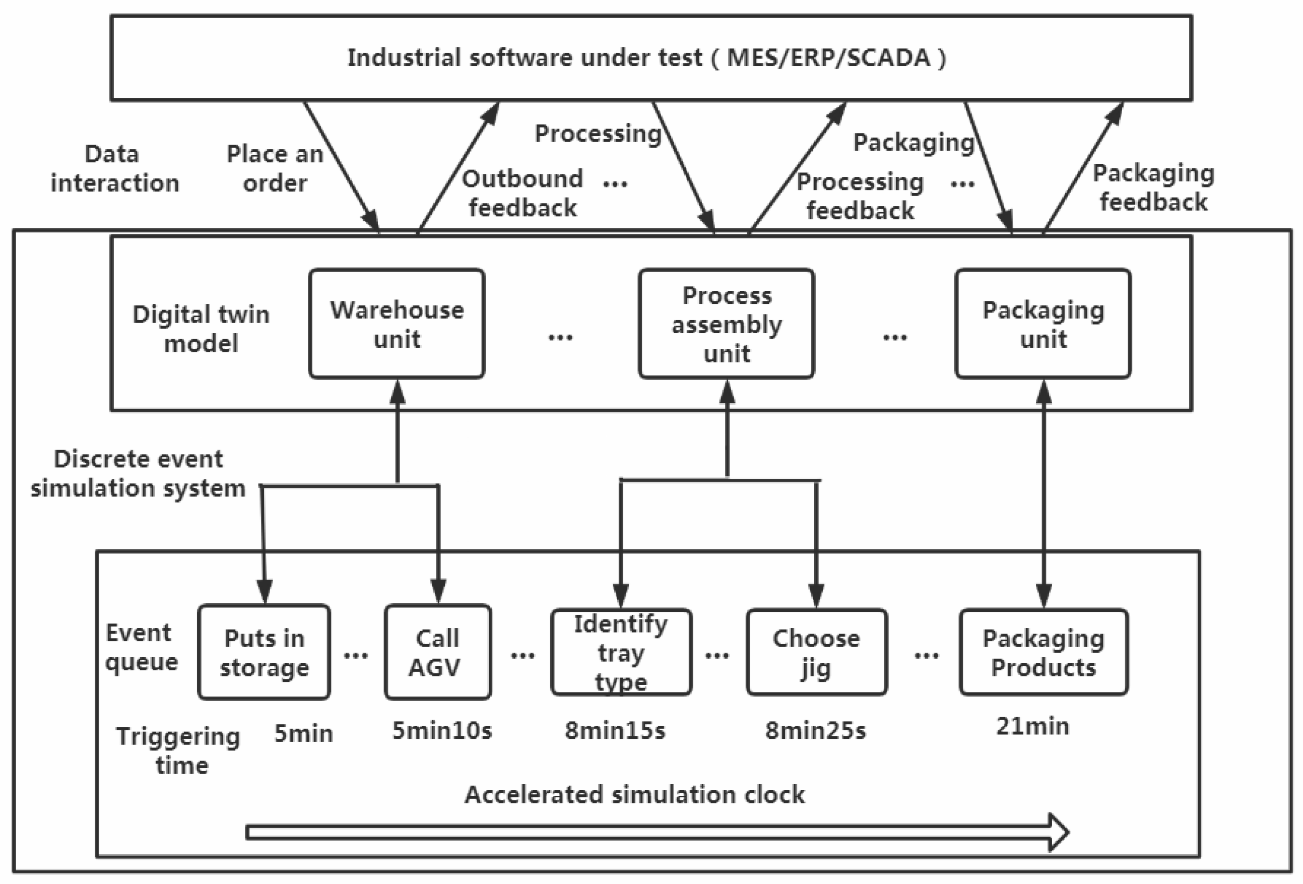 Machines 10 00388 g003