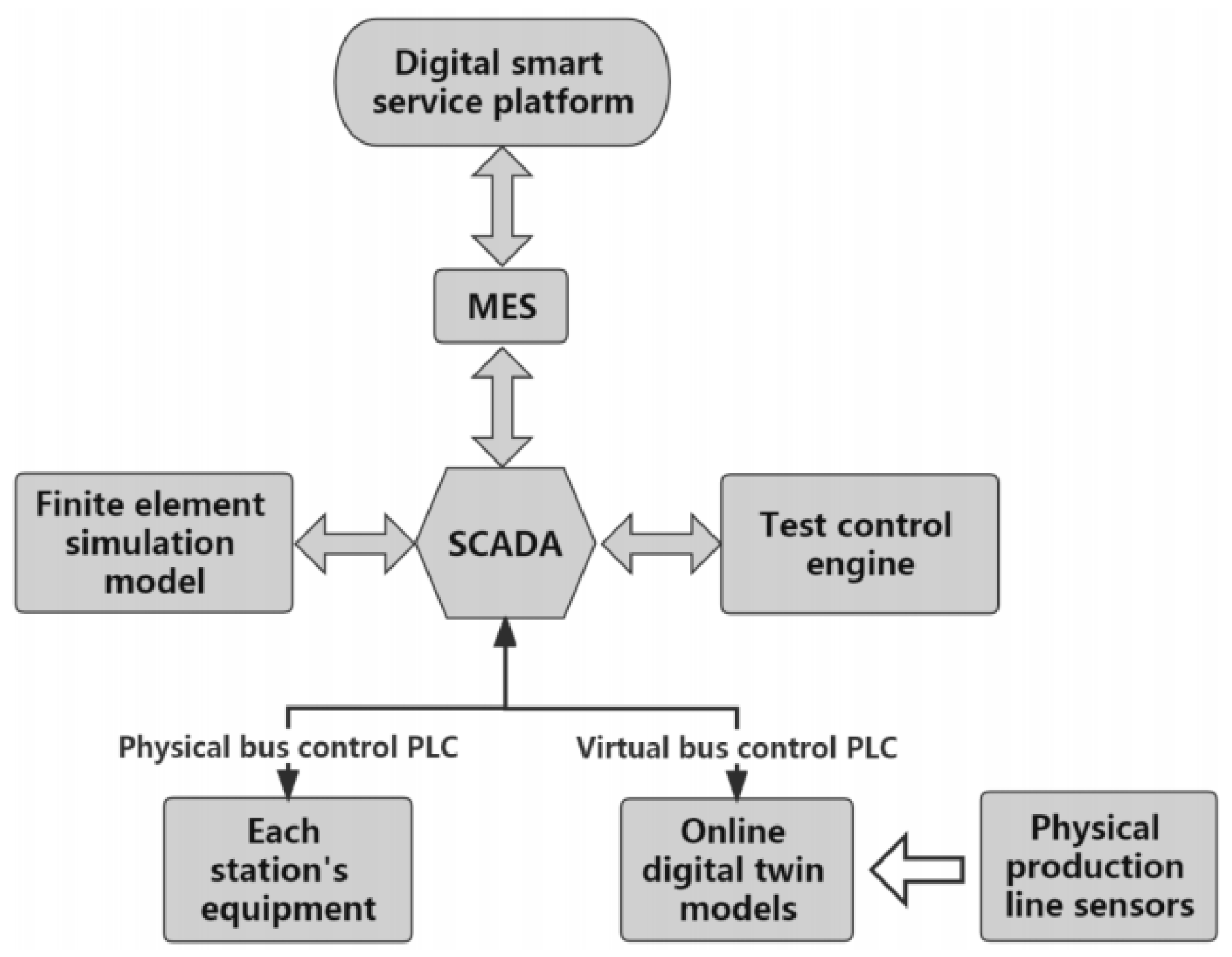 Machines 10 00388 g004