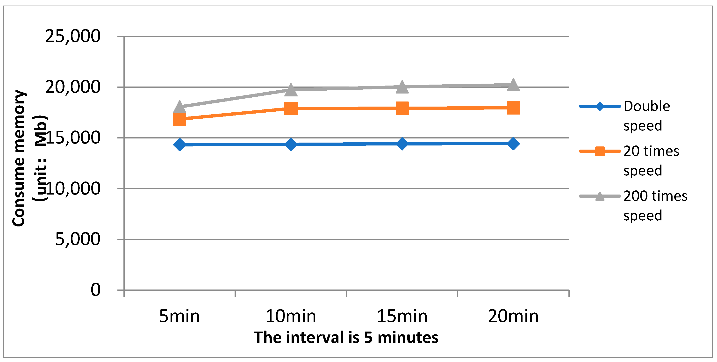 Machines 10 00388 g007