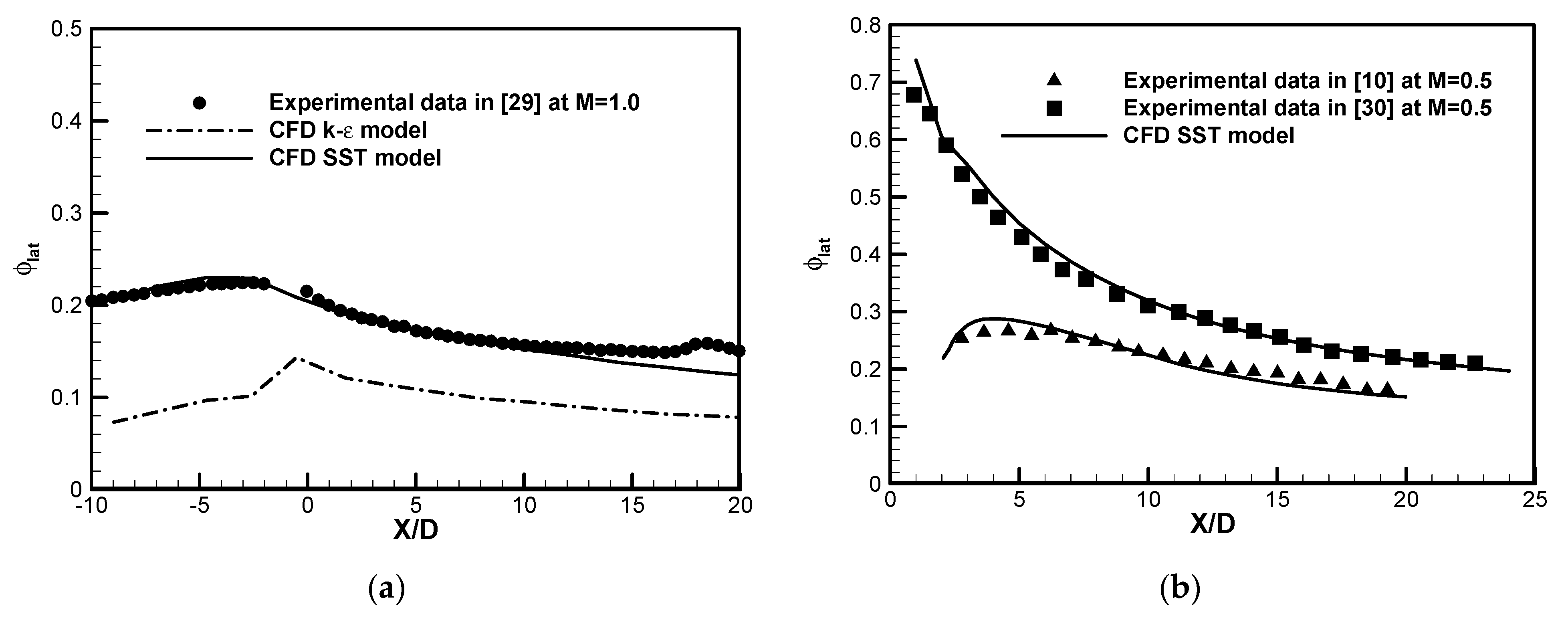 Machines 10 00395 g004