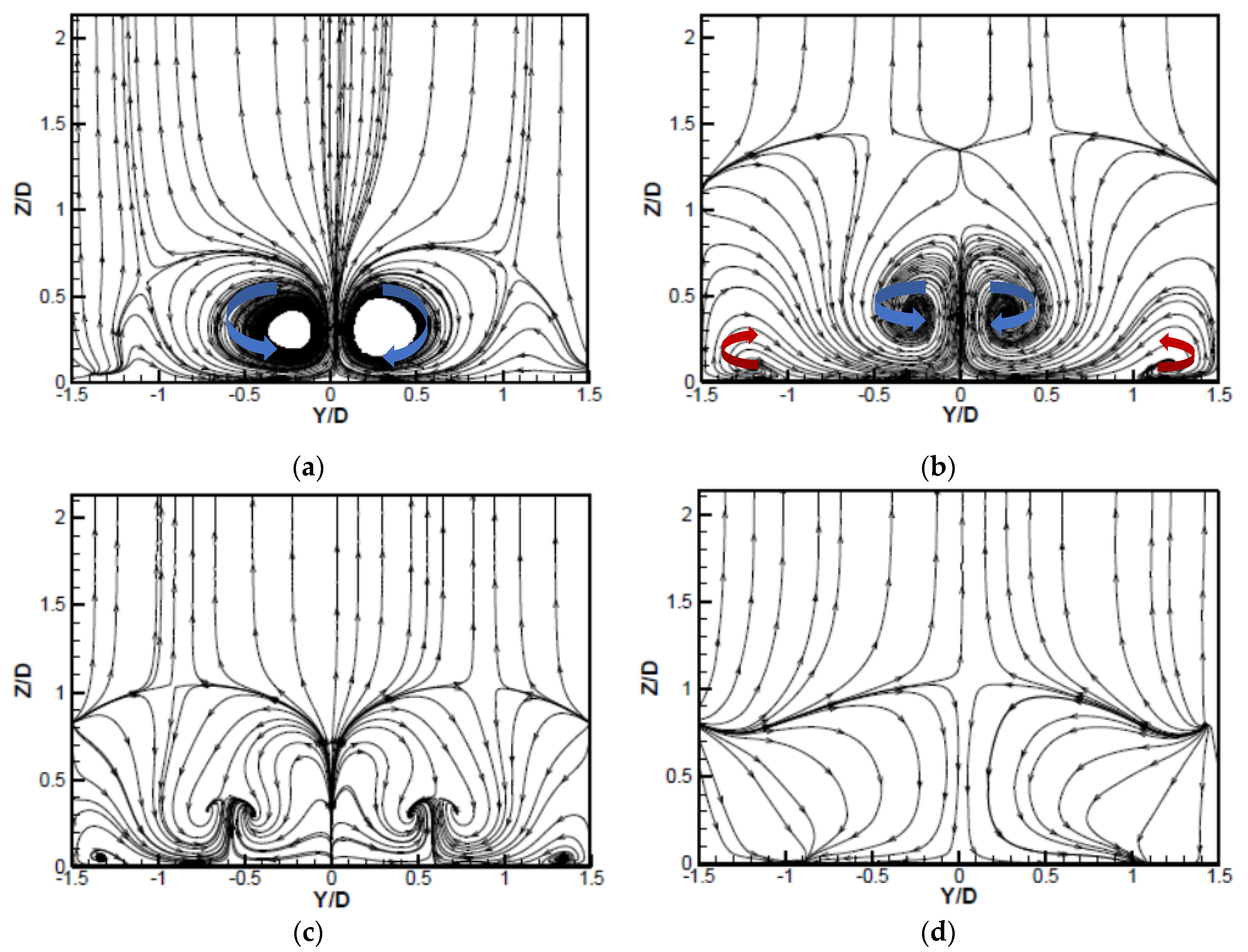 Machines 10 00395 g005