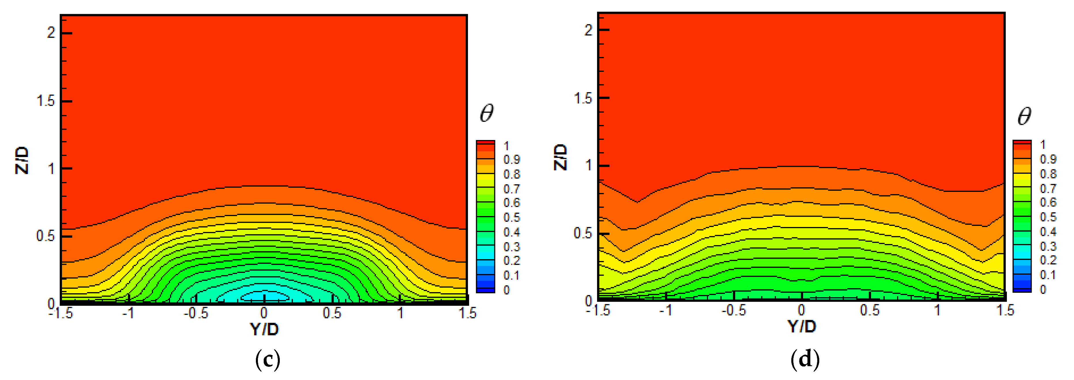 Machines 10 00395 g006b