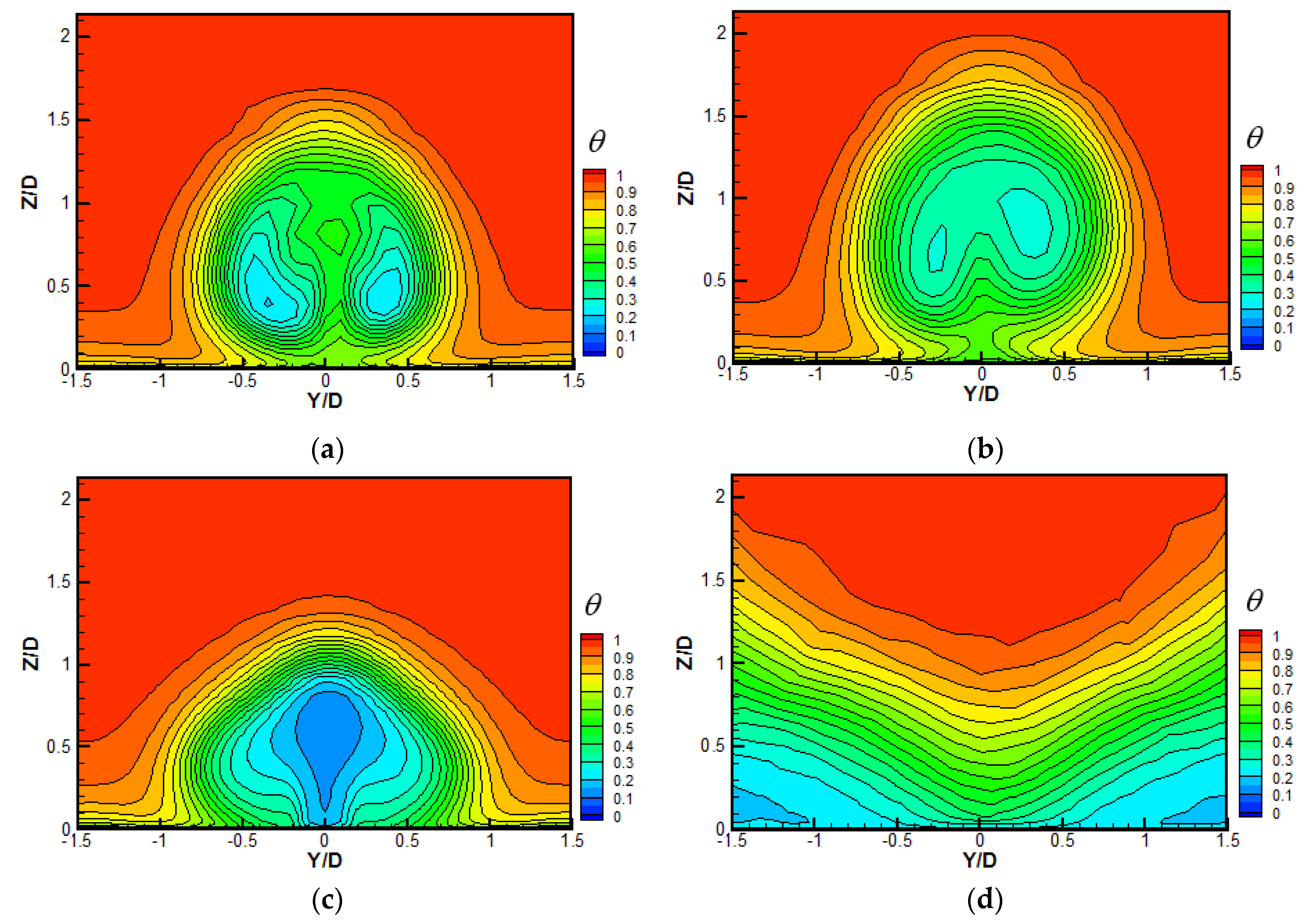 Machines 10 00395 g008