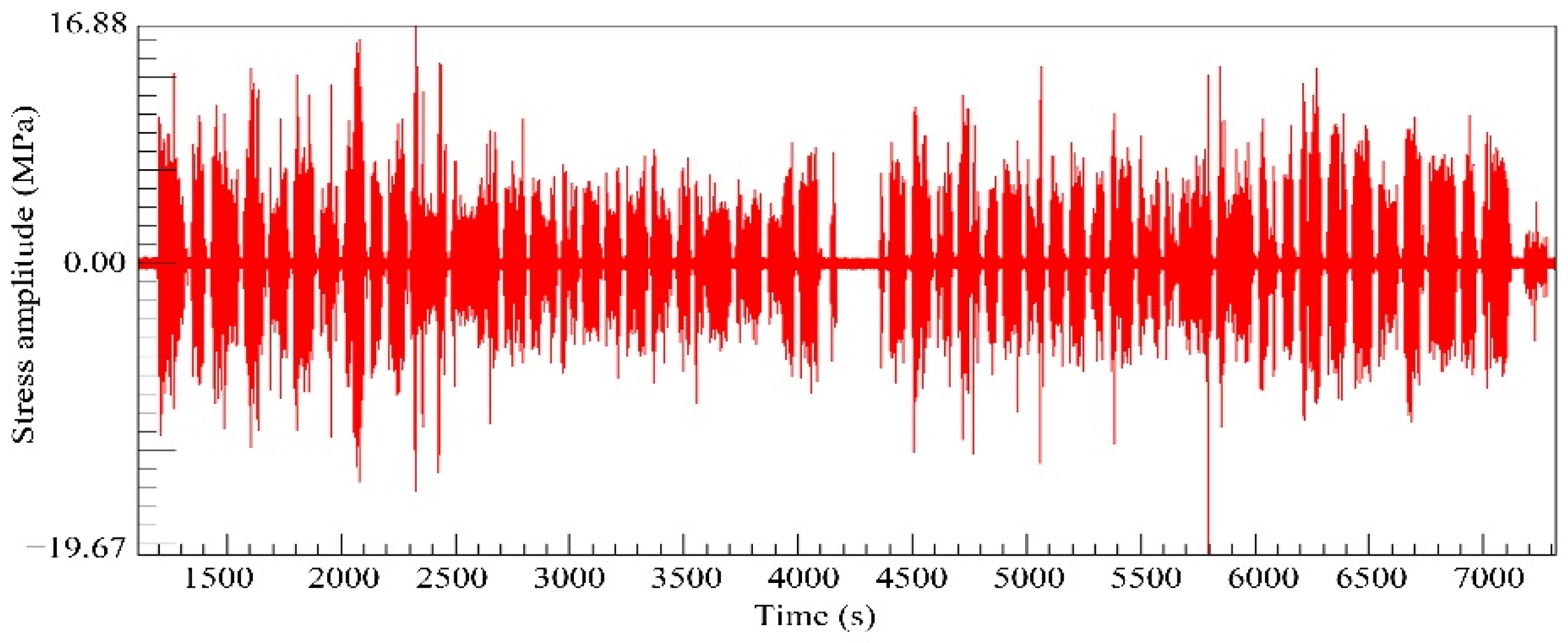 Machines 10 00397 g008