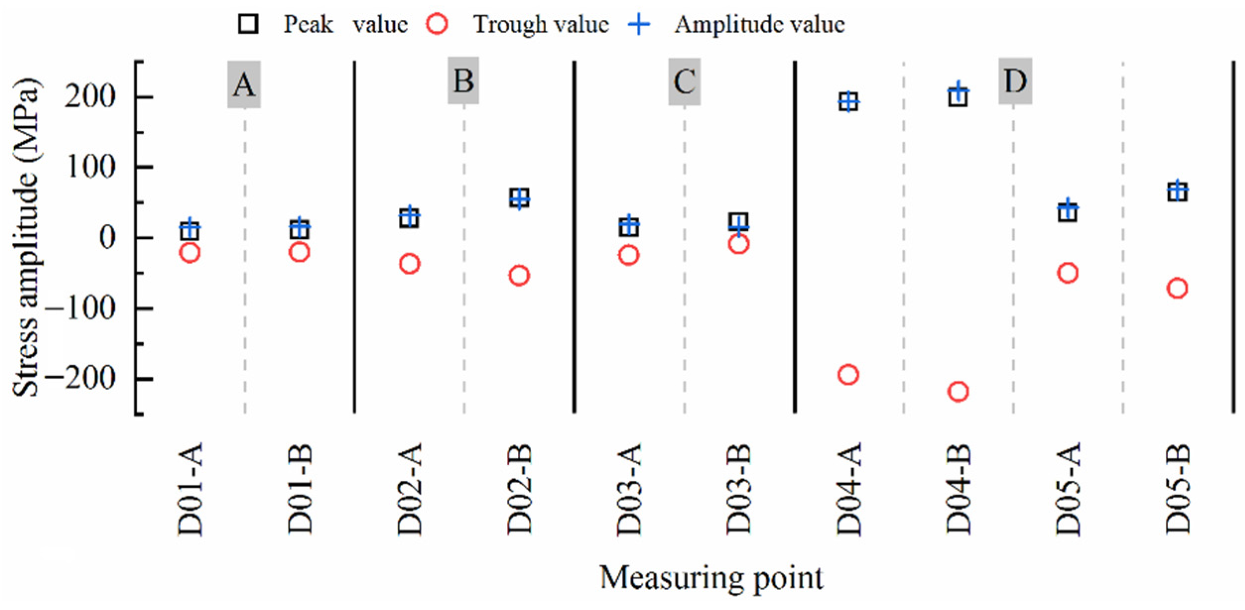 Machines 10 00397 g009